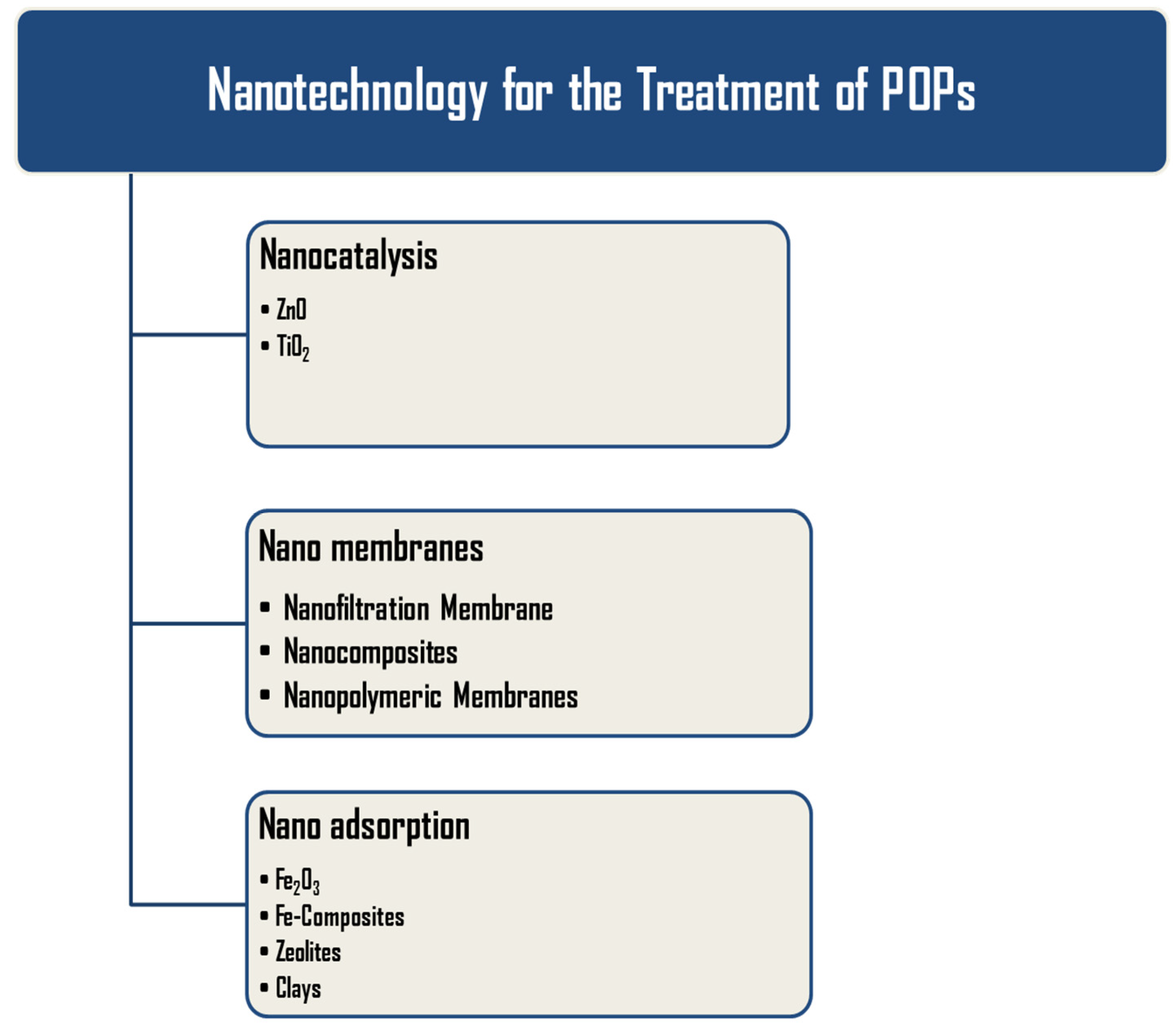 Nanomaterials 12 02148 g003