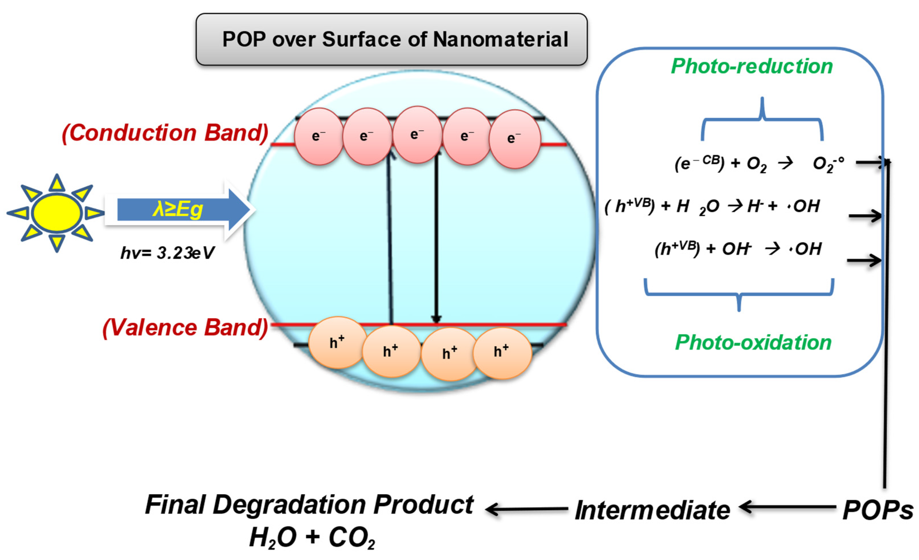 Nanomaterials 12 02148 g004