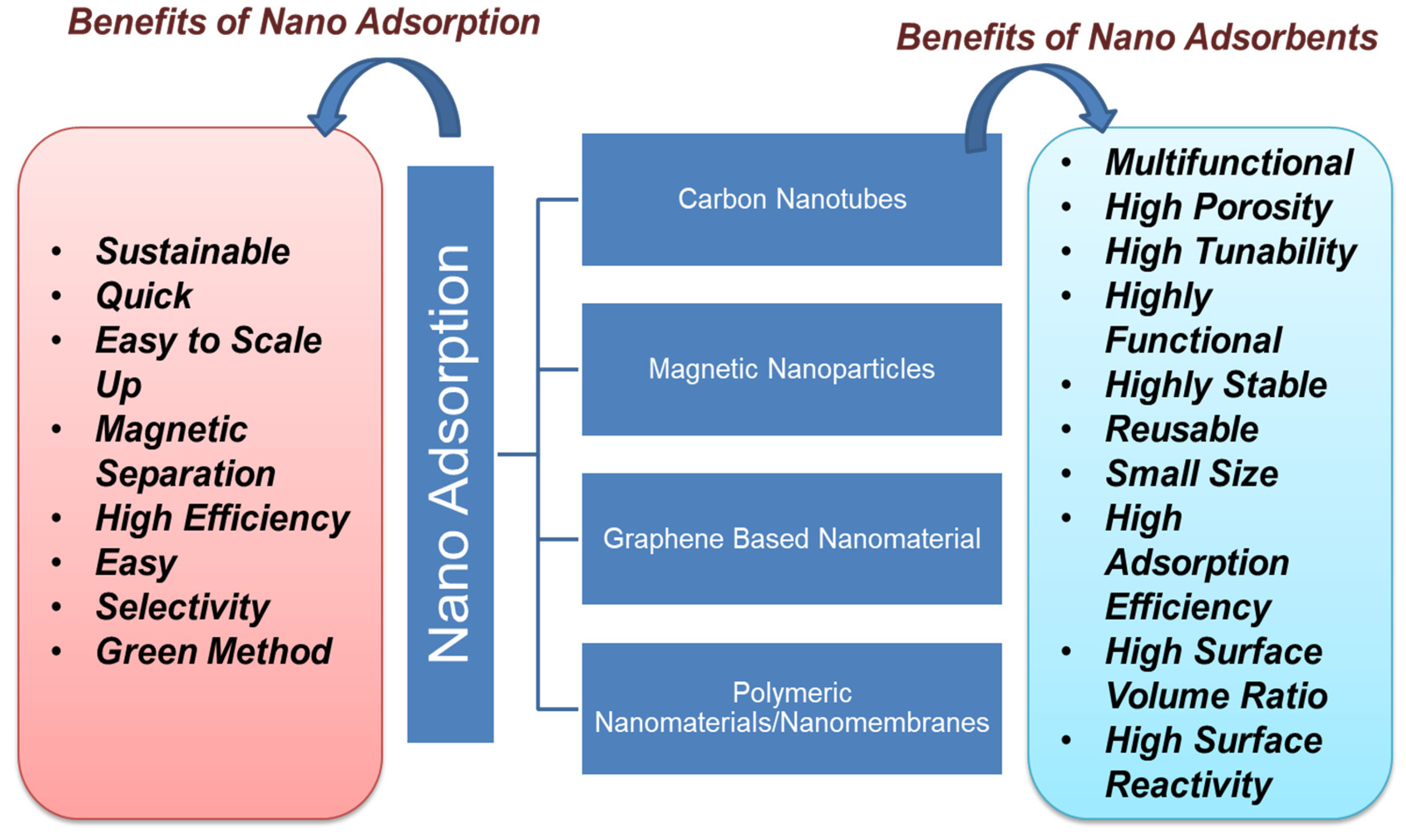 Nanomaterials 12 02148 g005