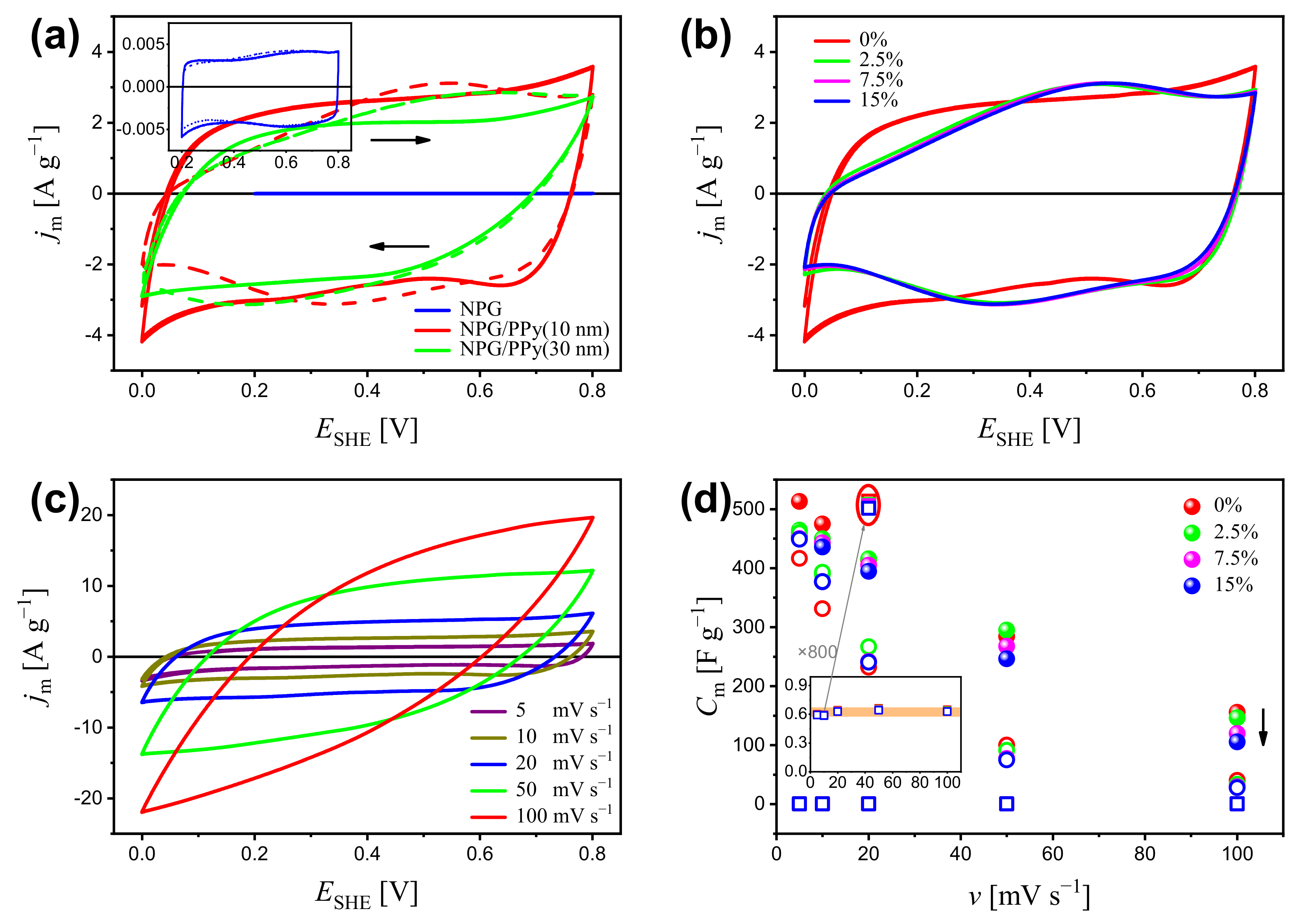 Nanomaterials 12 02149 g002