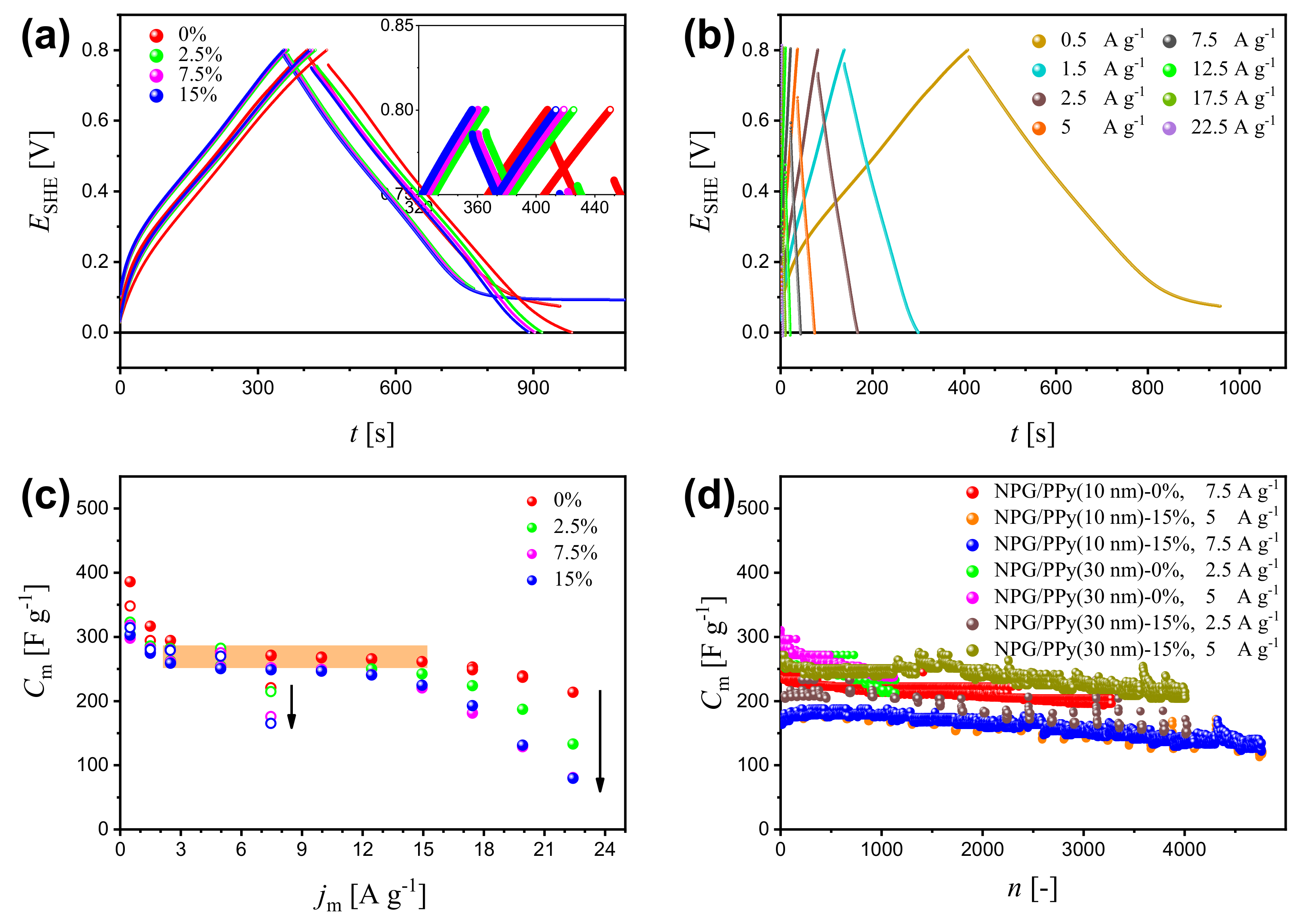 Nanomaterials 12 02149 g003