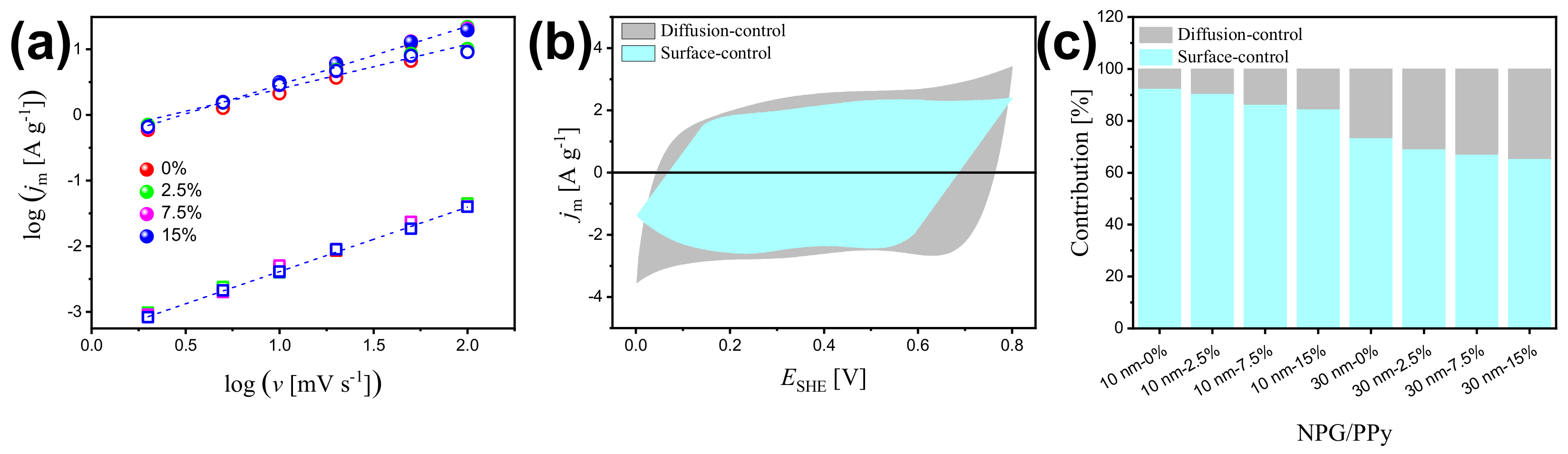 Nanomaterials 12 02149 g005