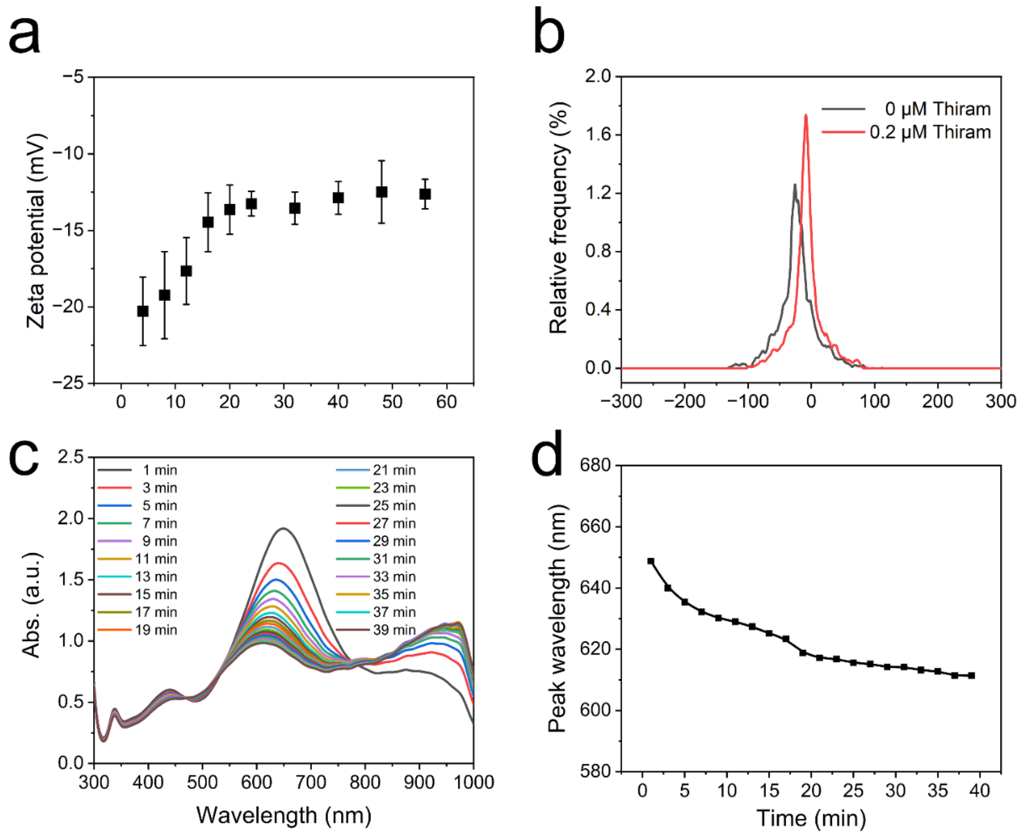Nanomaterials 12 02152 g001