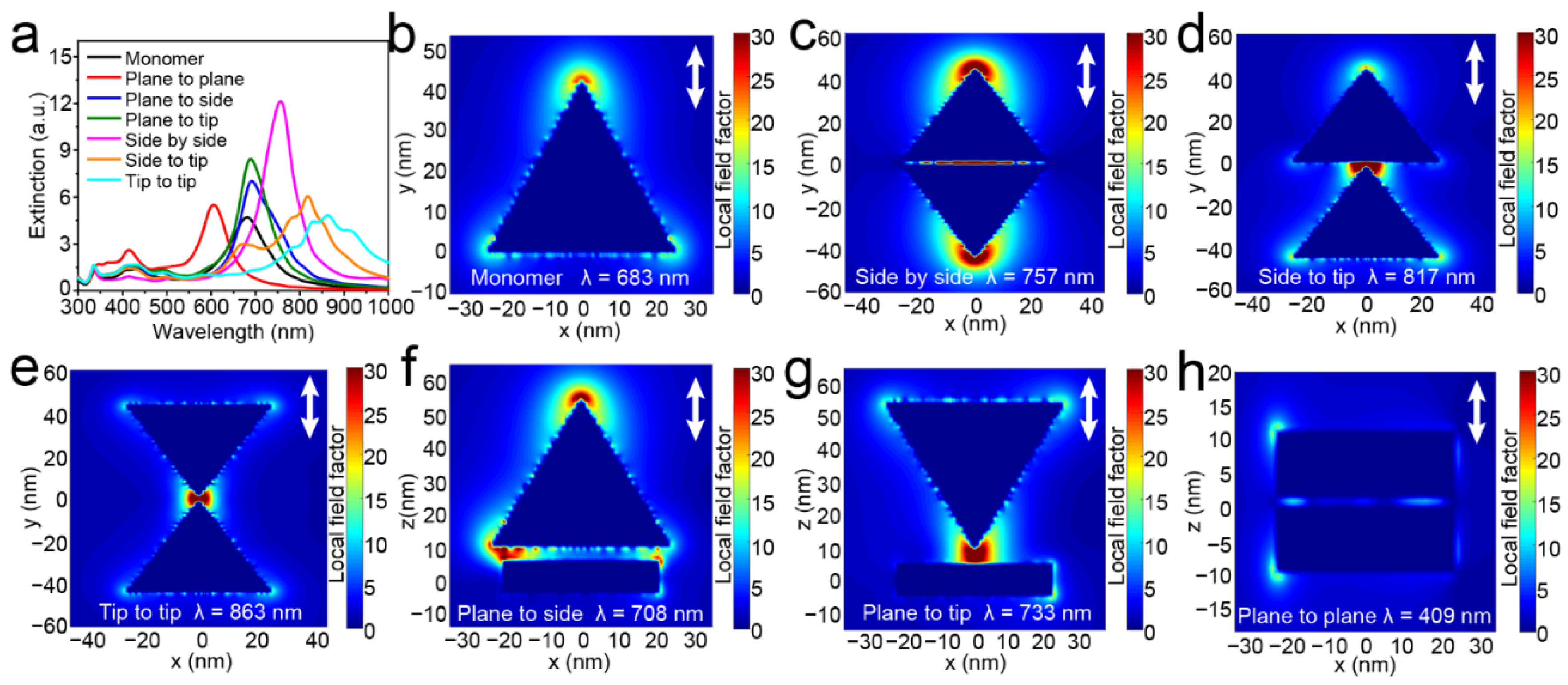 Nanomaterials 12 02152 g003