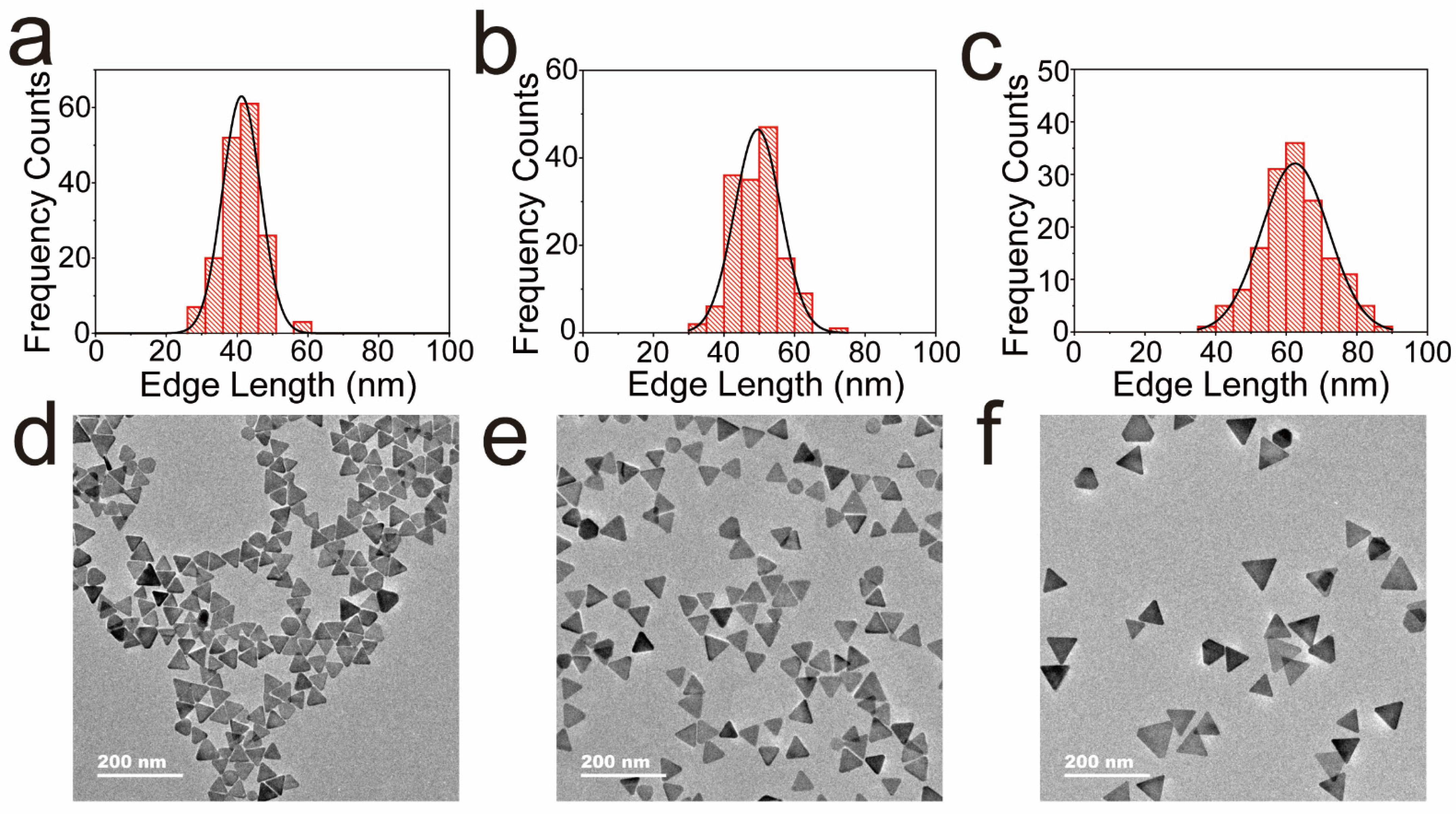 Nanomaterials 12 02152 g005