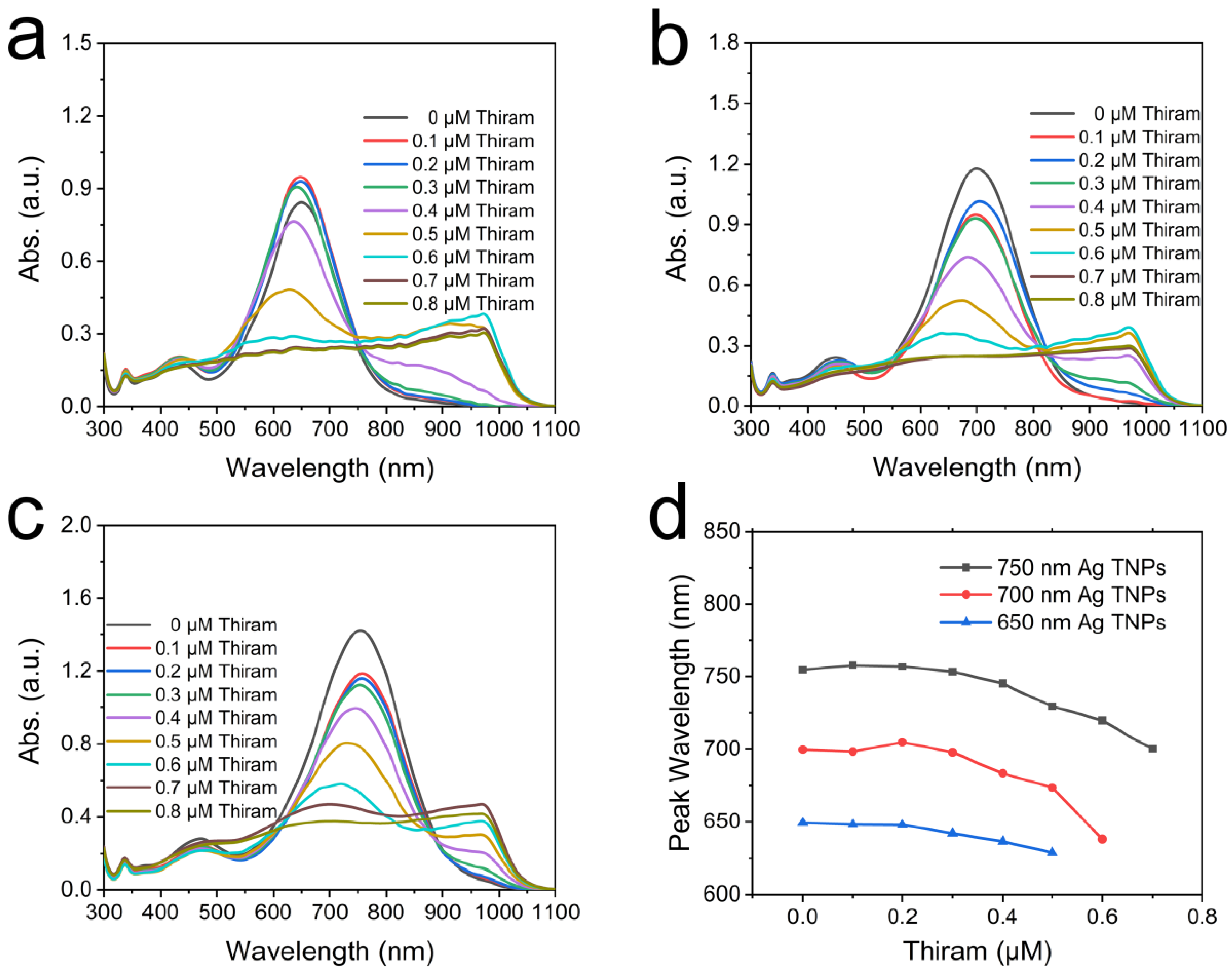 Nanomaterials 12 02152 g006