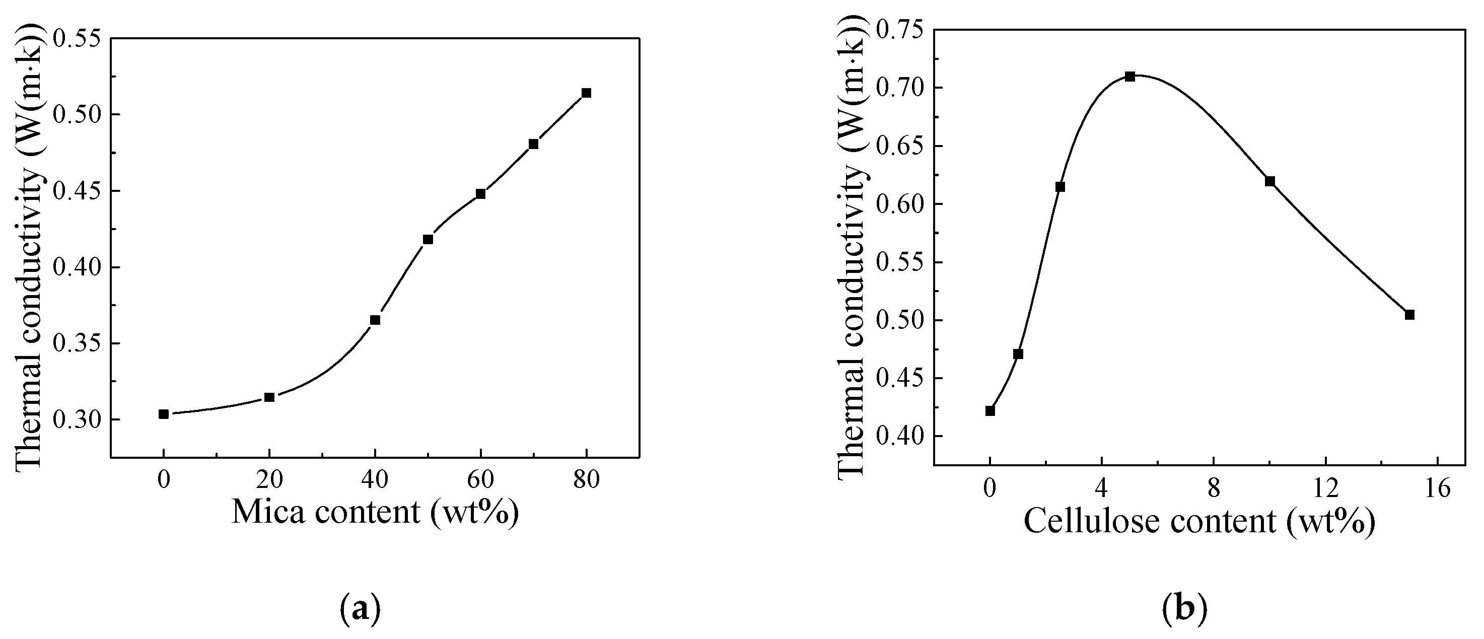 Nanomaterials 12 02155 g003 Nanomaterials 12 02155 g003