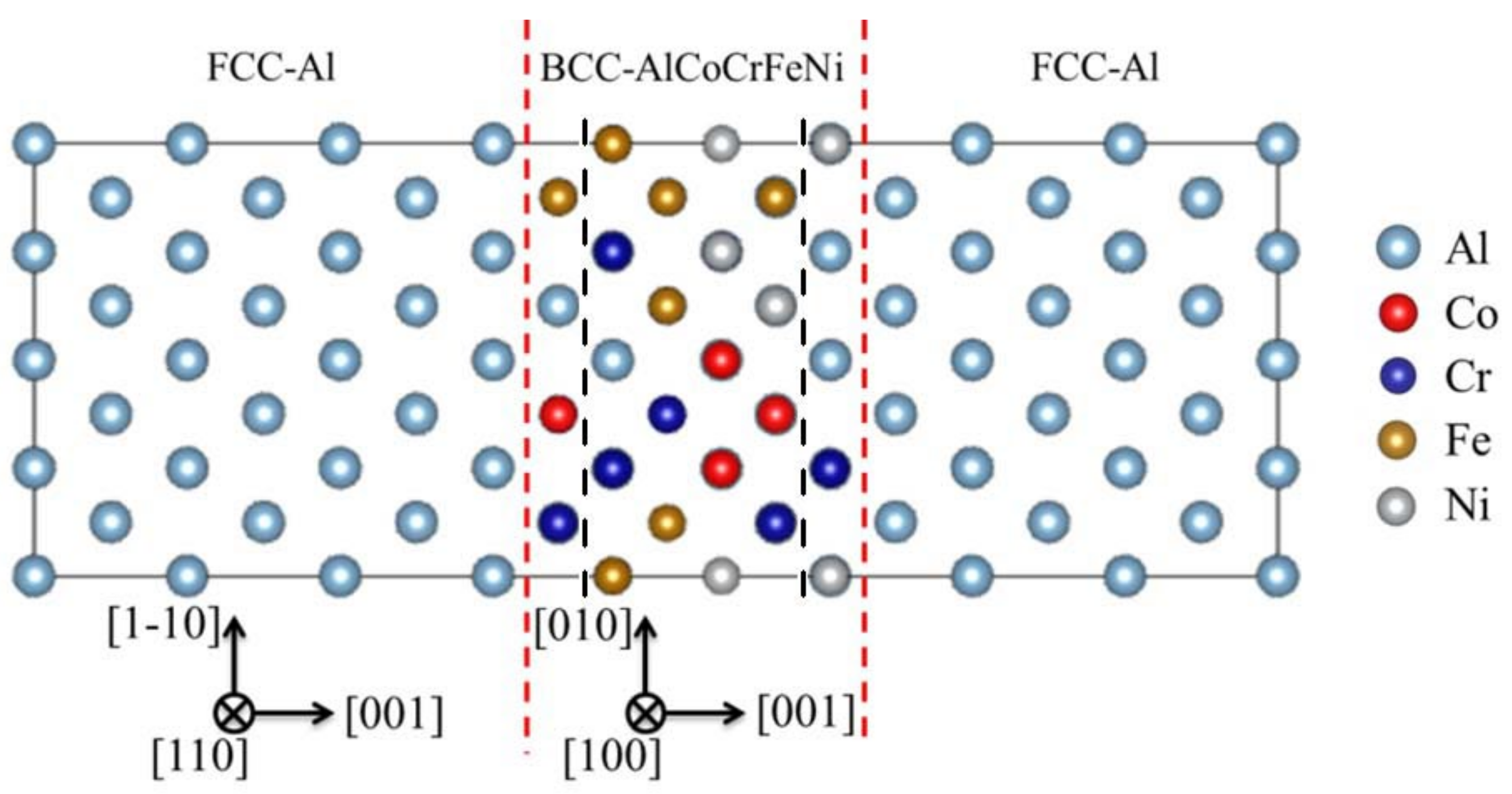 Nanomaterials 12 02157 g001 Nanomaterials 12 02157 g001