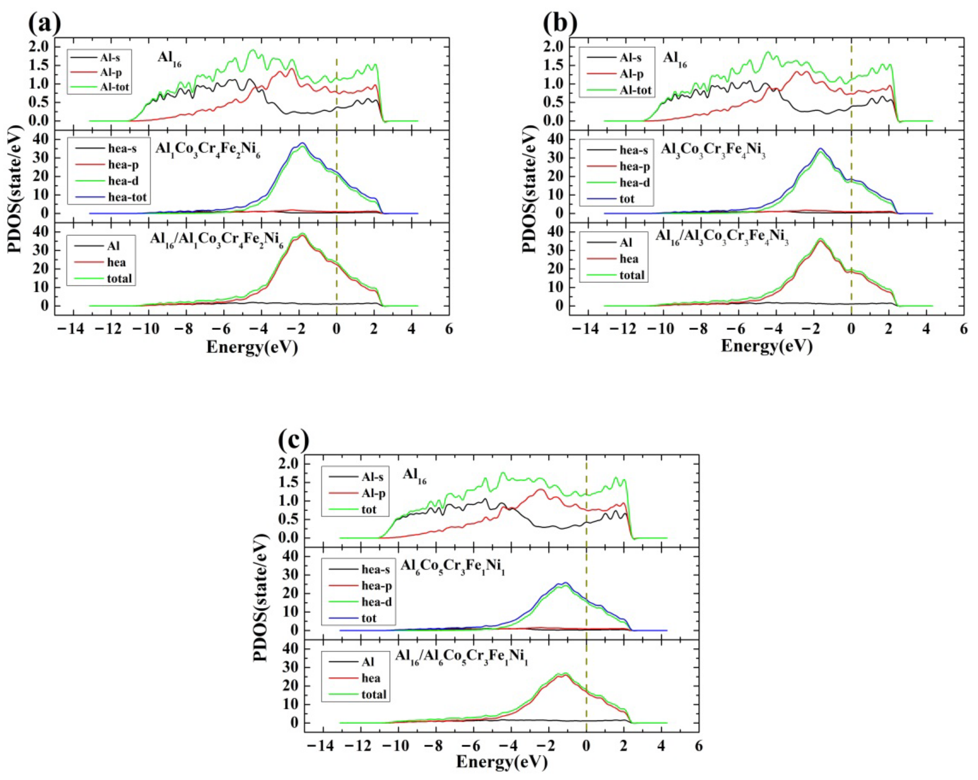 Nanomaterials 12 02157 g005 Nanomaterials 12 02157 g005