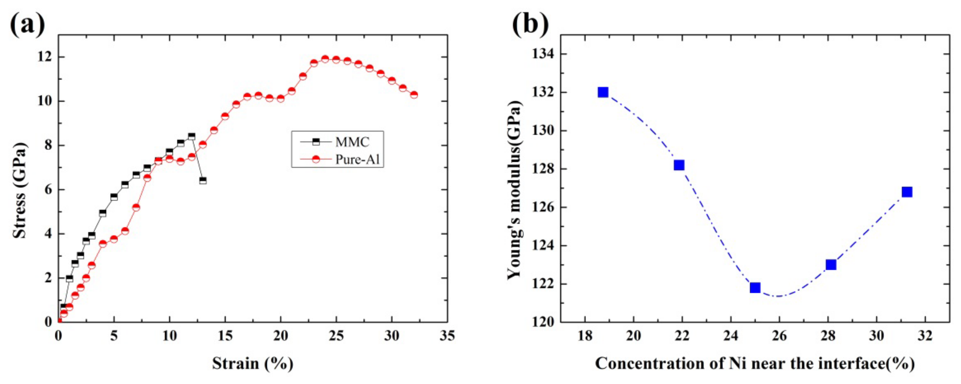 Nanomaterials 12 02157 g007 Nanomaterials 12 02157 g007