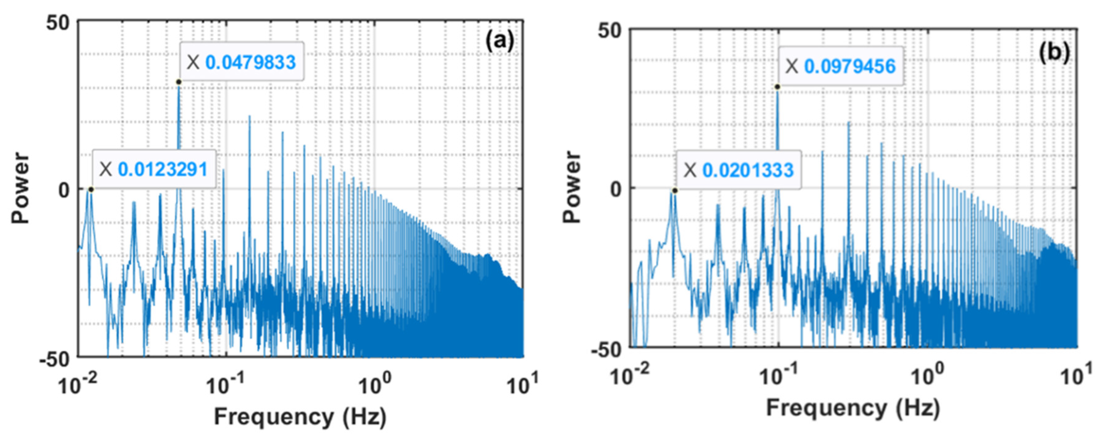 Nanomaterials 12 02158 g002a