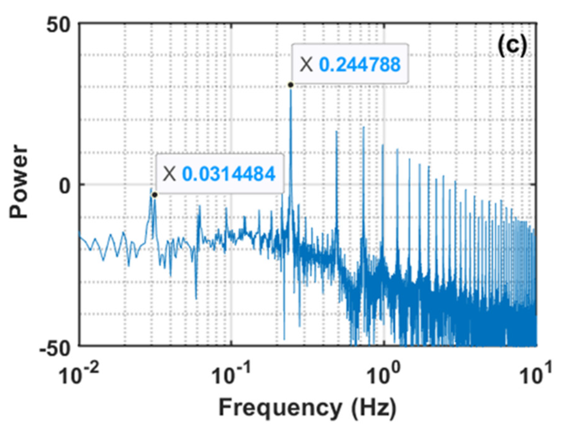 Nanomaterials 12 02158 g002b