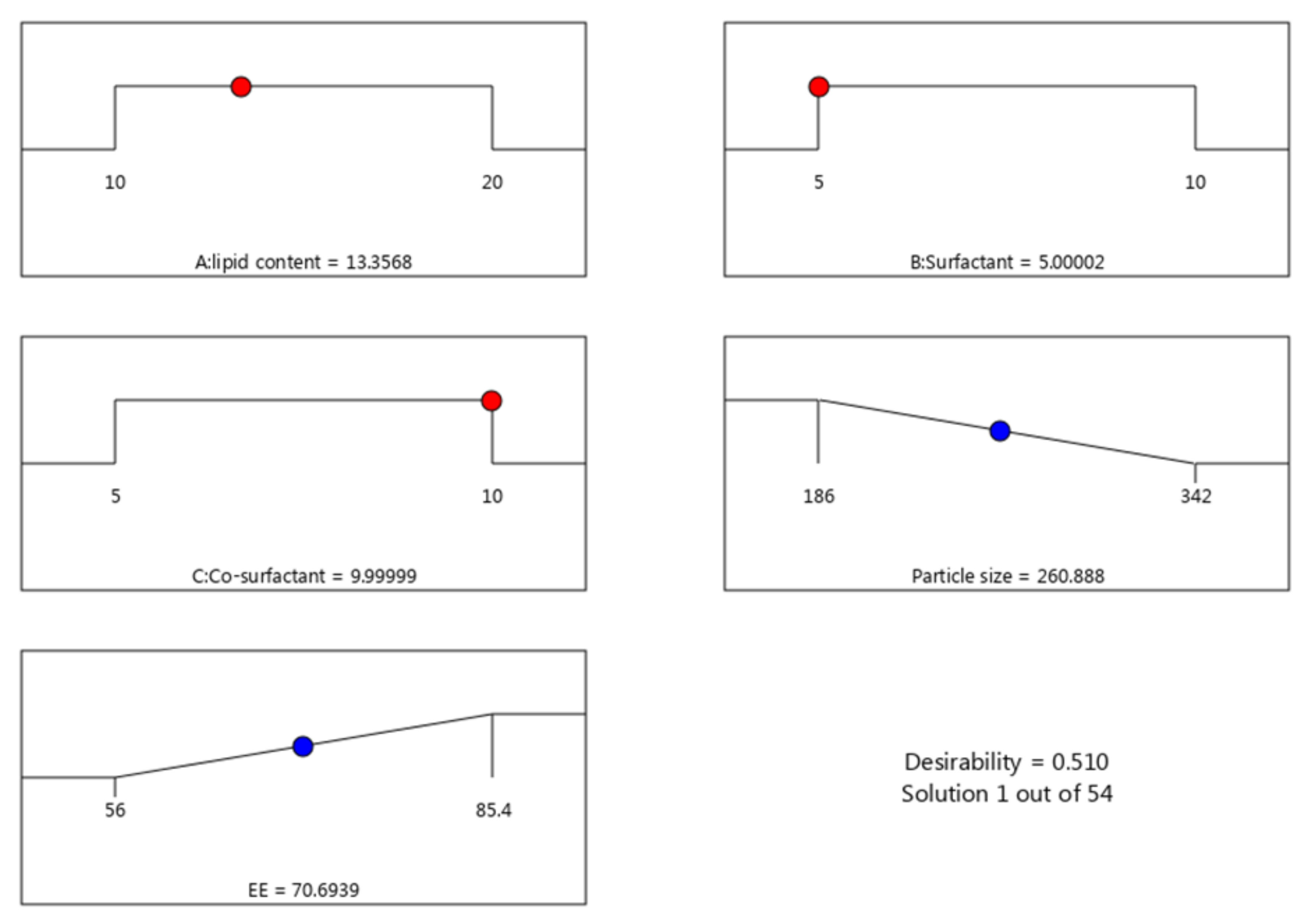 Nanomaterials 12 02160 g005
