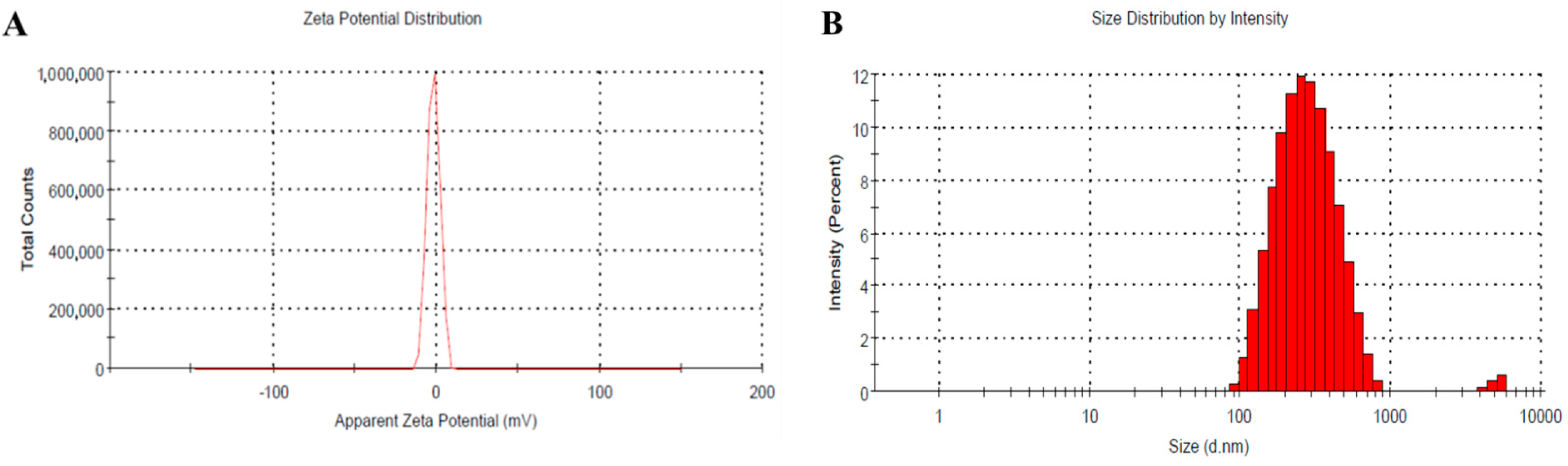 Nanomaterials 12 02160 g006