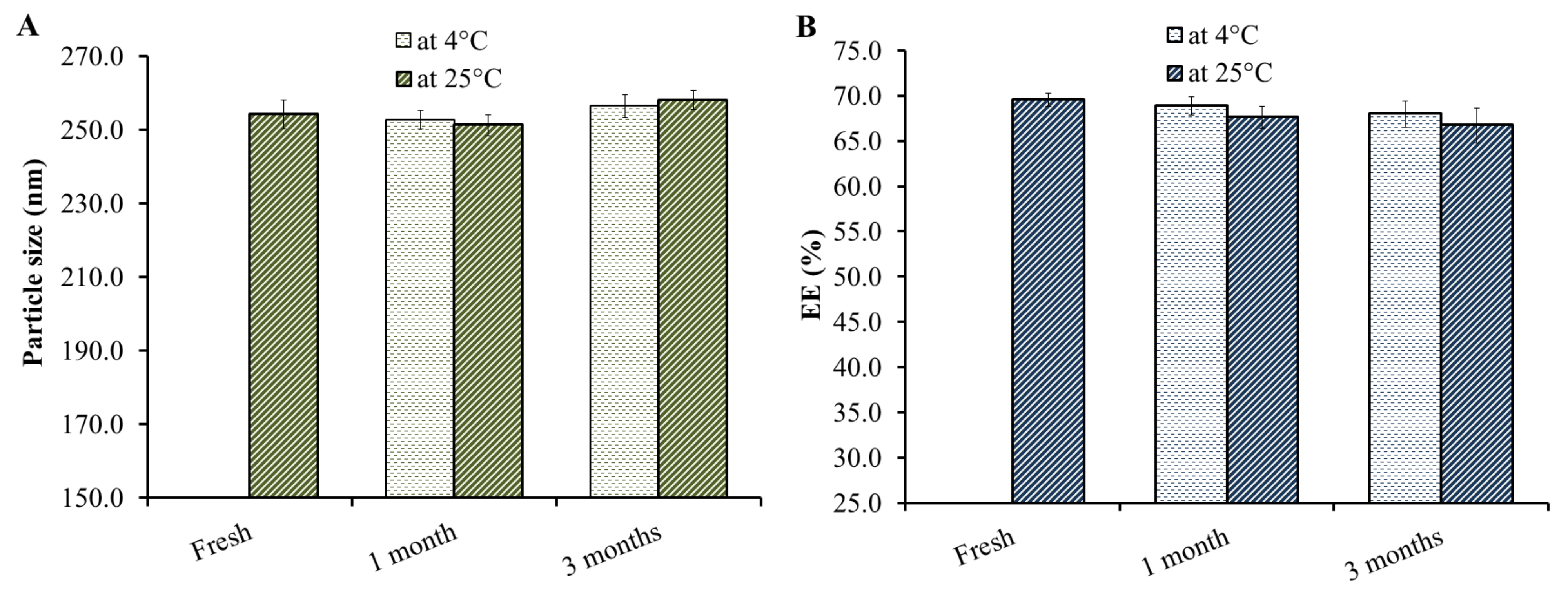Nanomaterials 12 02160 g009
