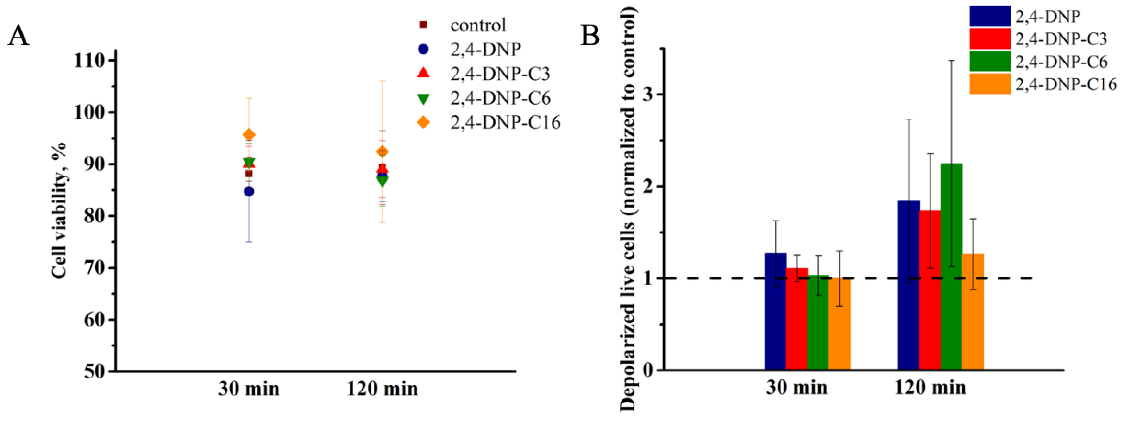 Nanomaterials 12 02162 g003