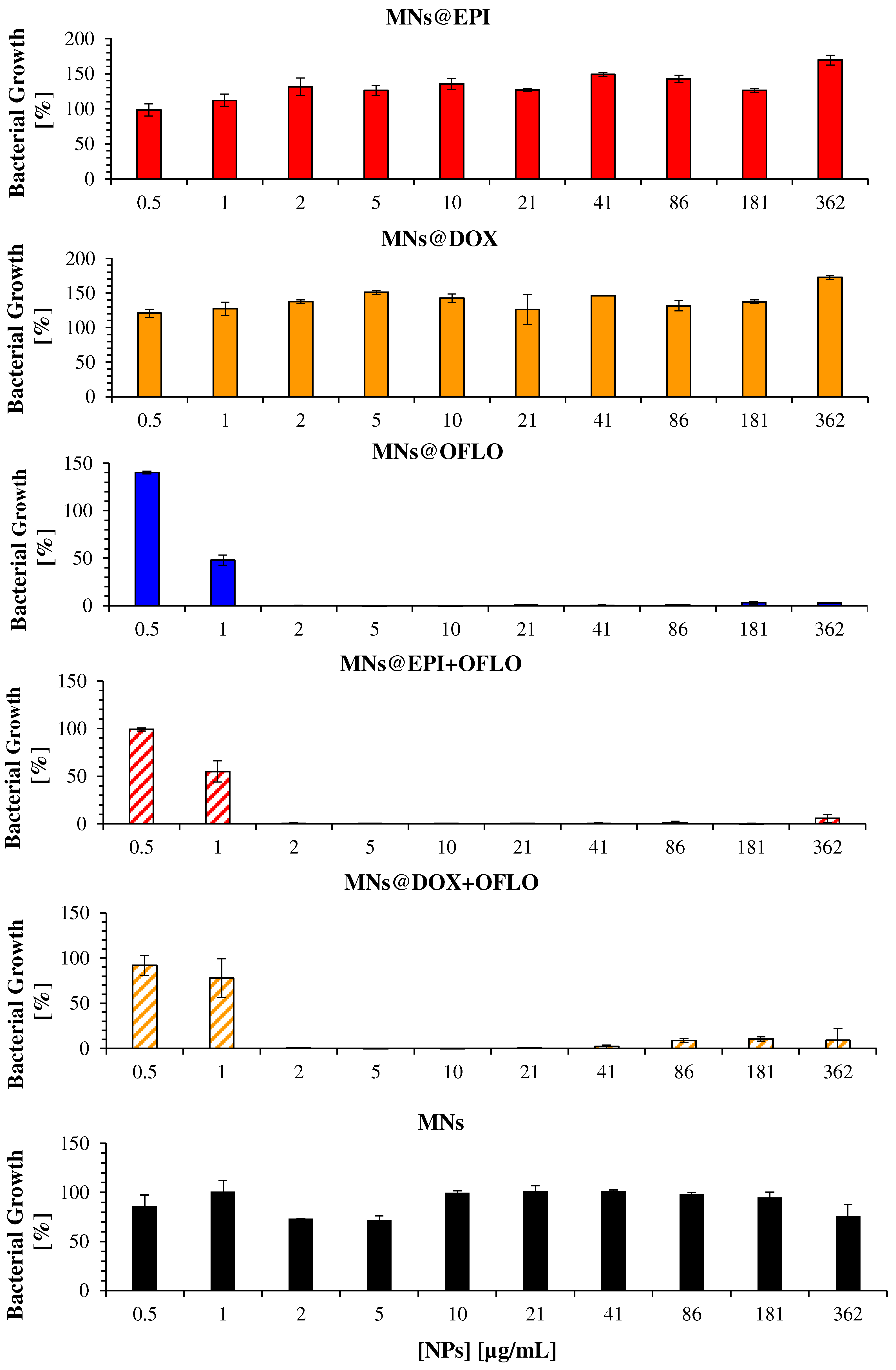 Nanomaterials 12 02164 g005