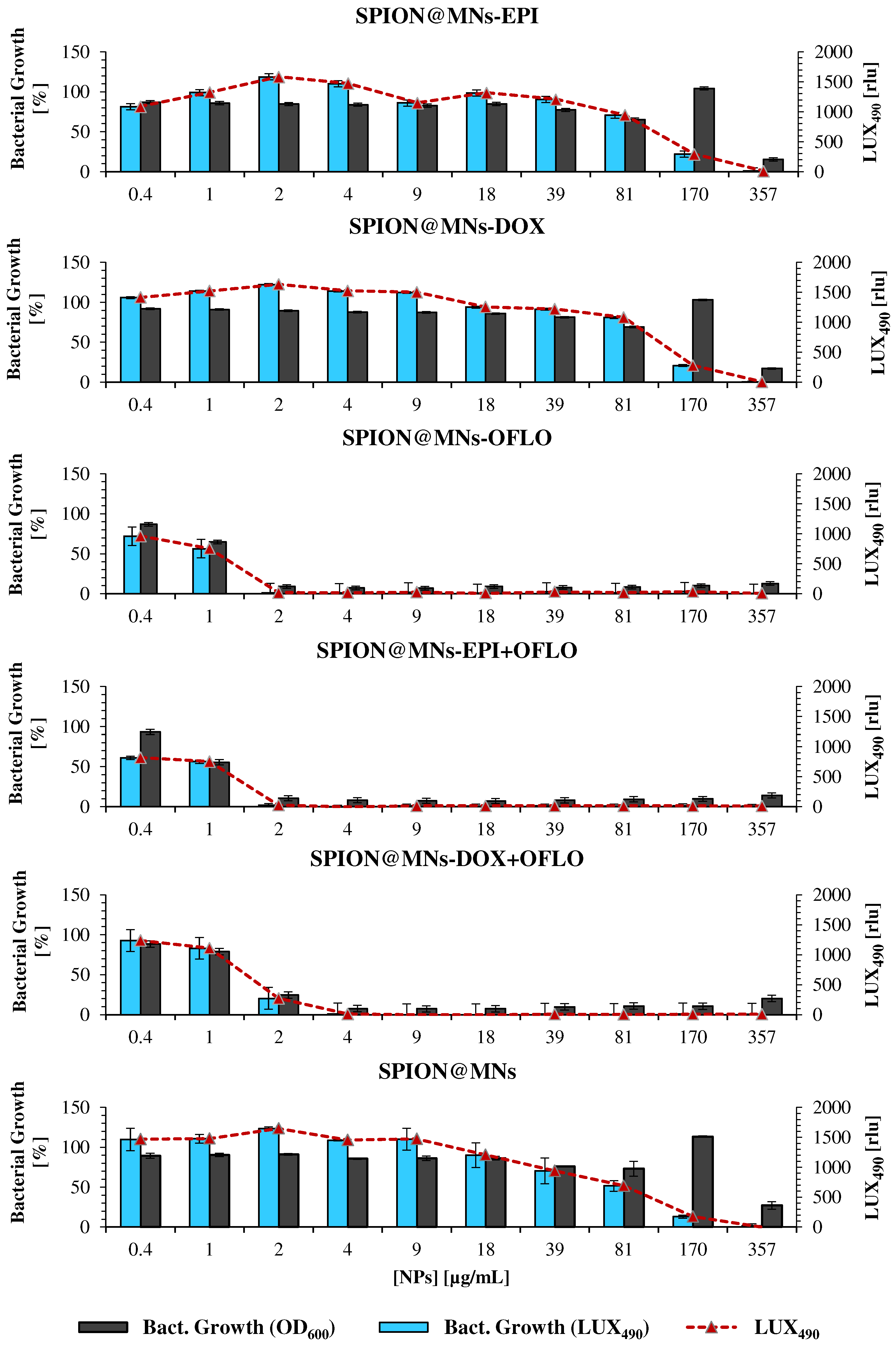 Nanomaterials 12 02164 g009