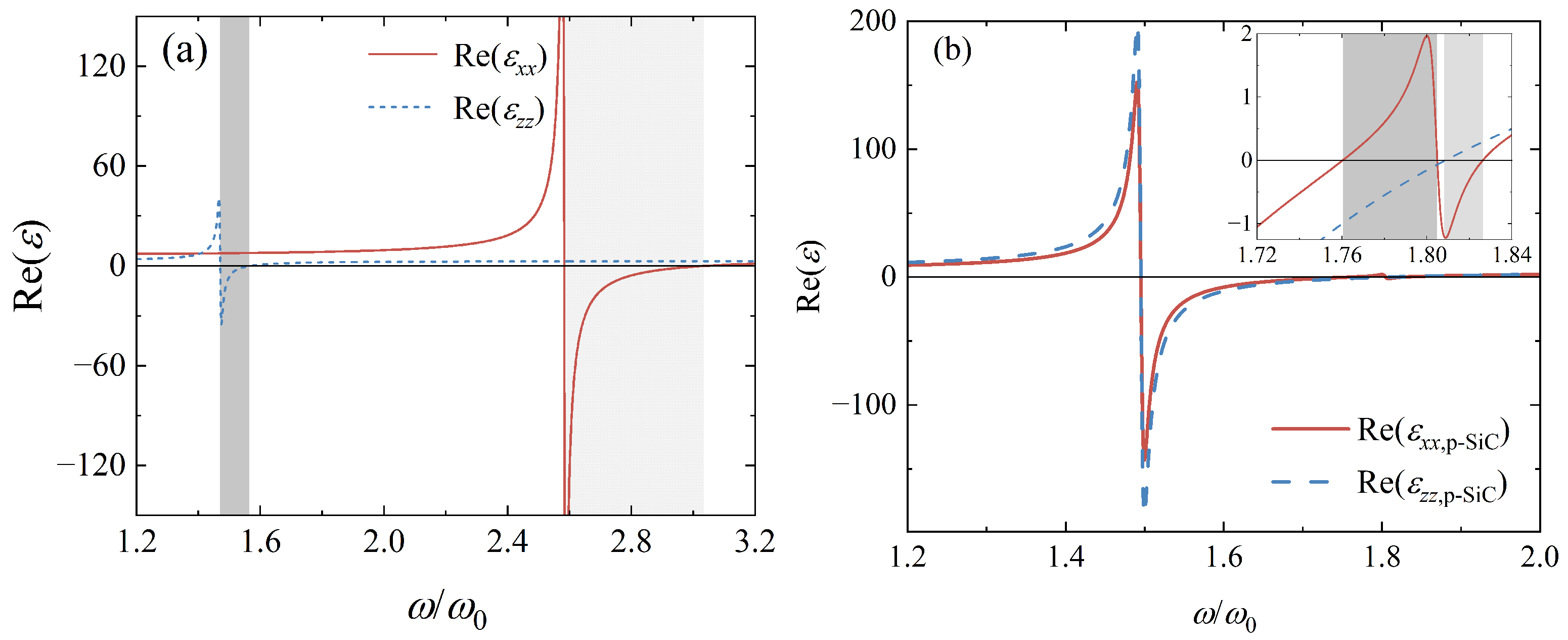 Nanomaterials 12 02168 g002
