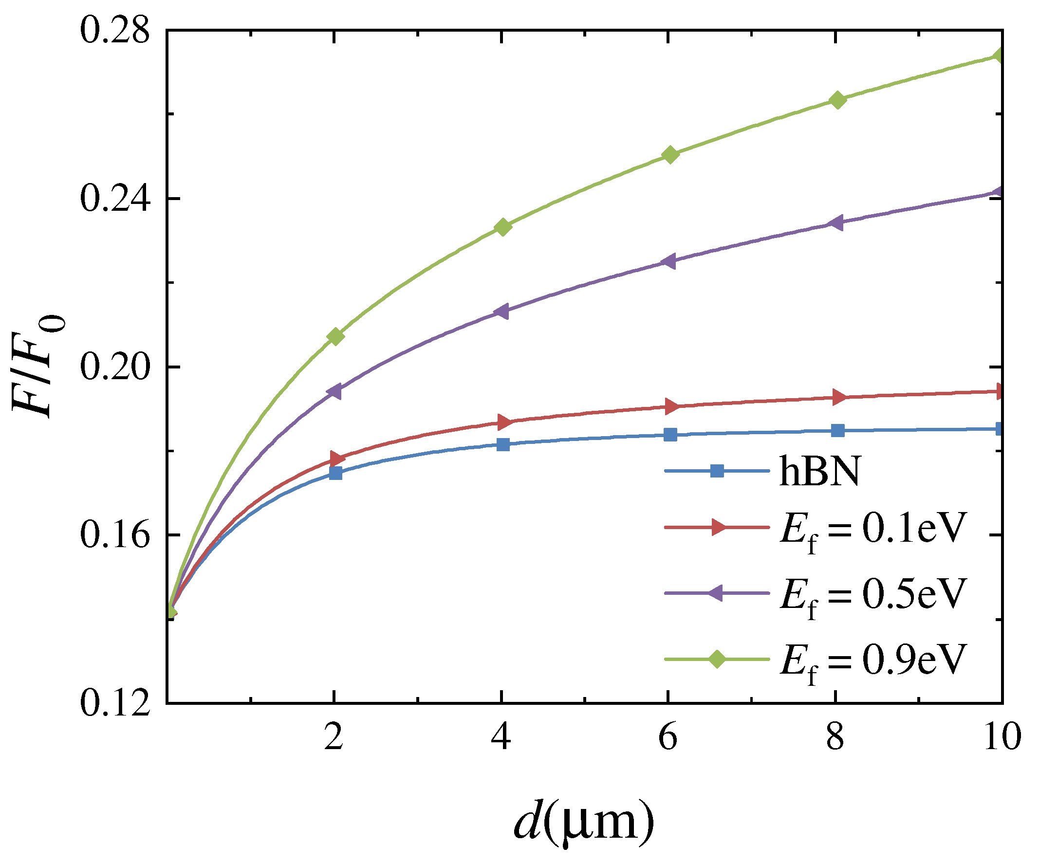 Nanomaterials 12 02168 g003