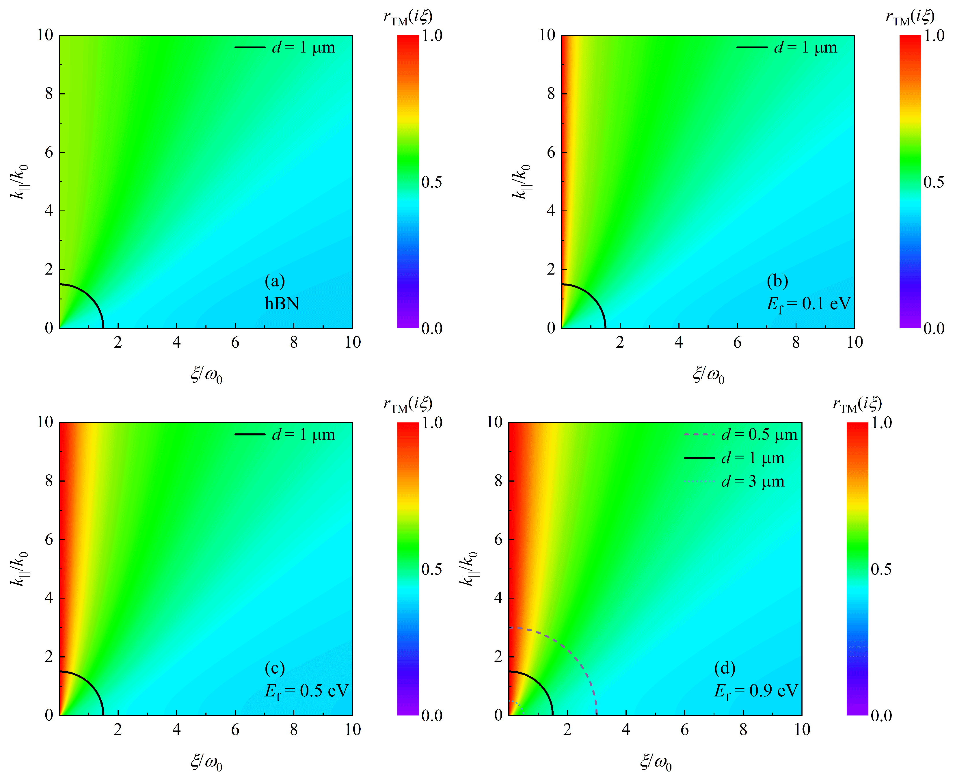 Nanomaterials 12 02168 g005