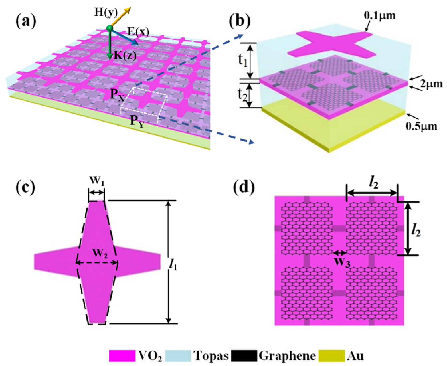 Nanomaterials 12 02172 g001