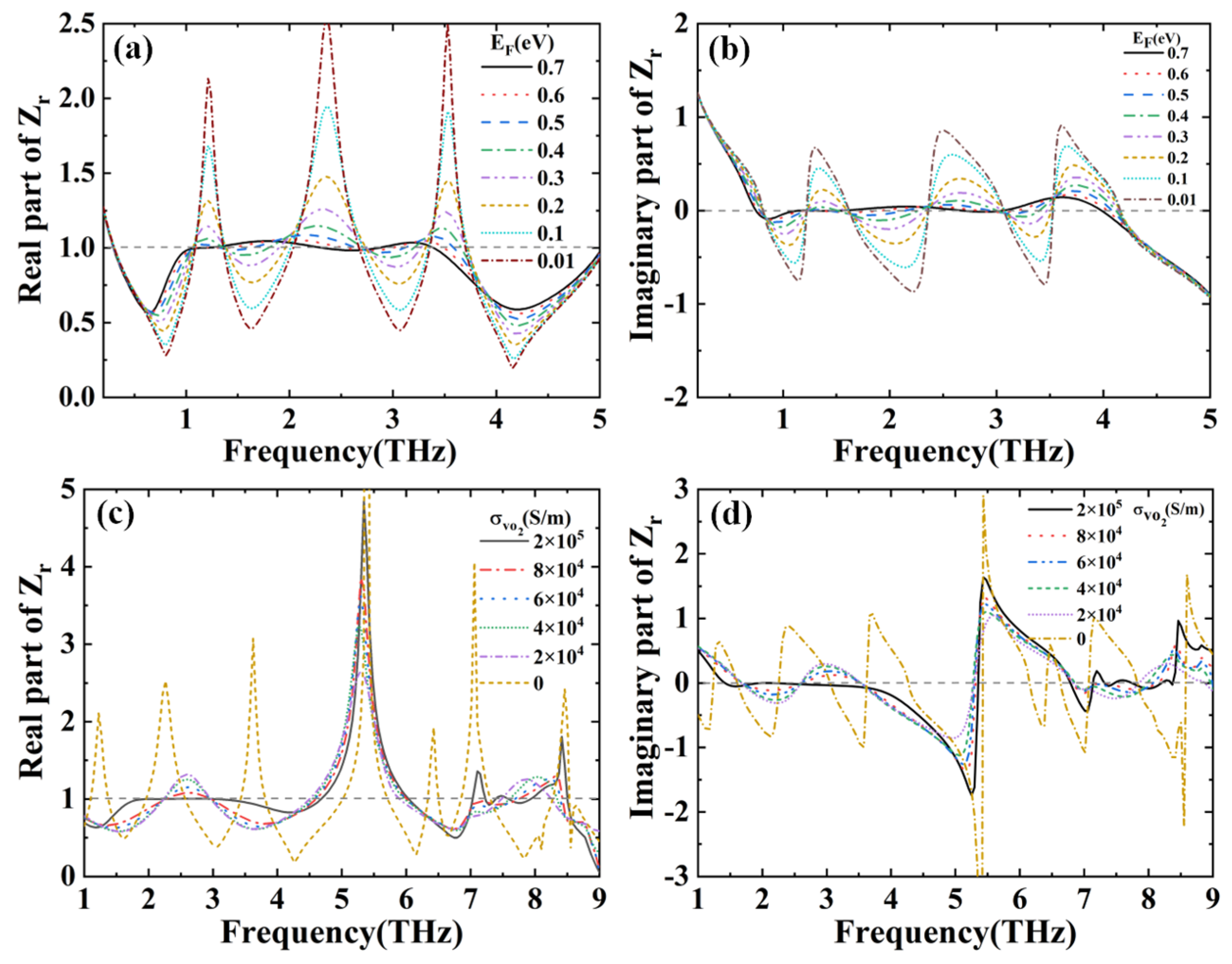 Nanomaterials 12 02172 g006