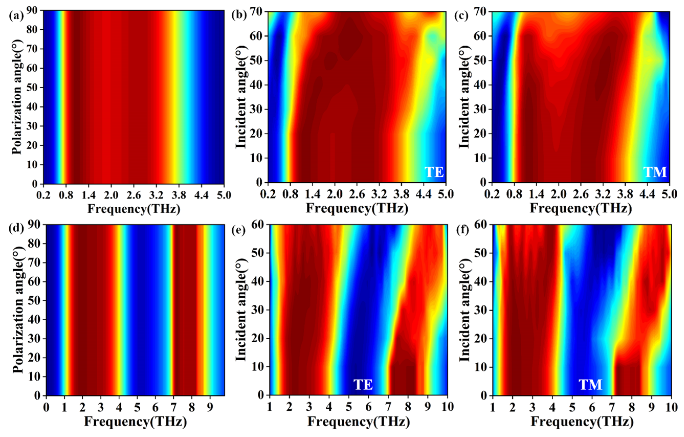 Nanomaterials 12 02172 g007