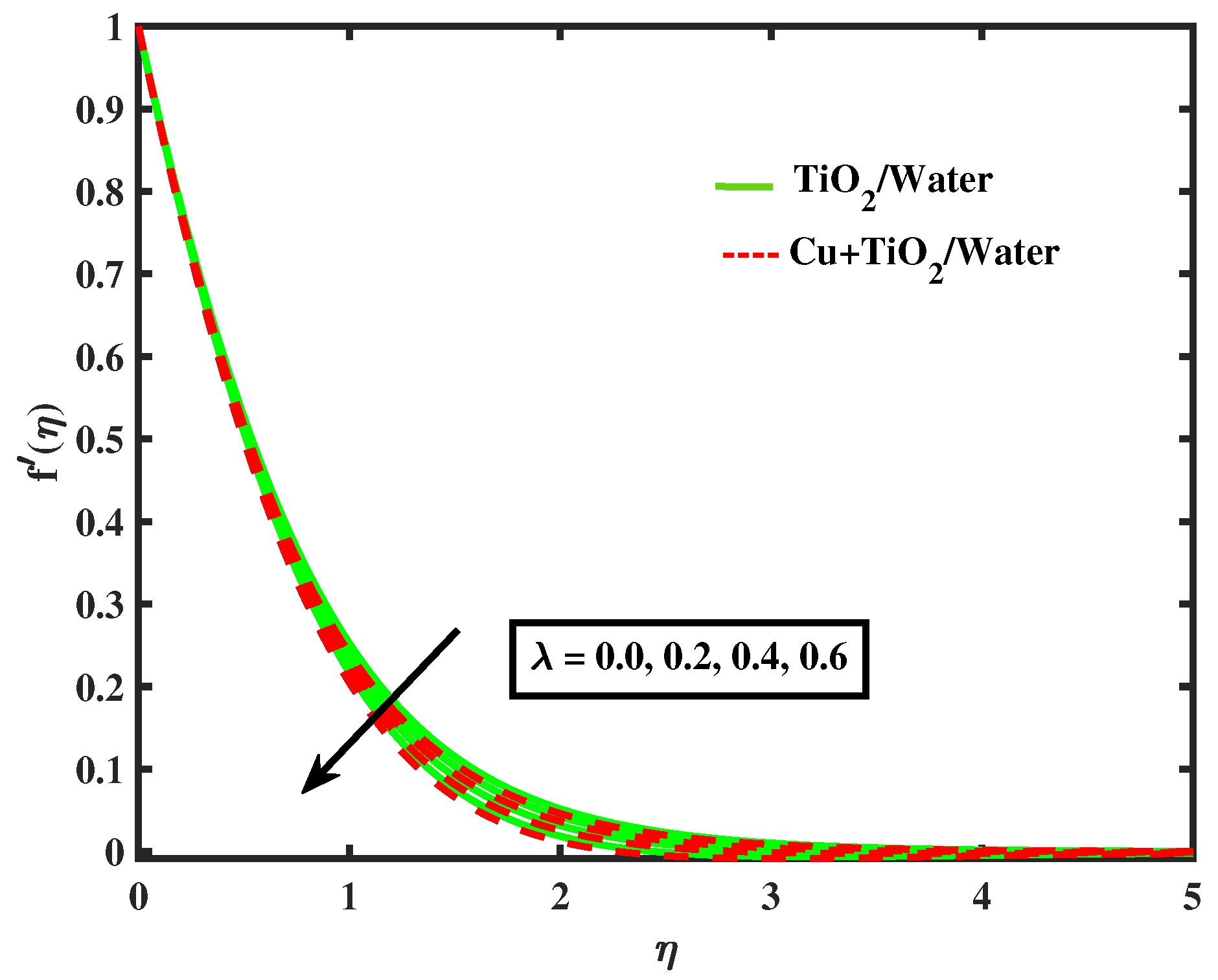 Nanomaterials 12 02174 g005
