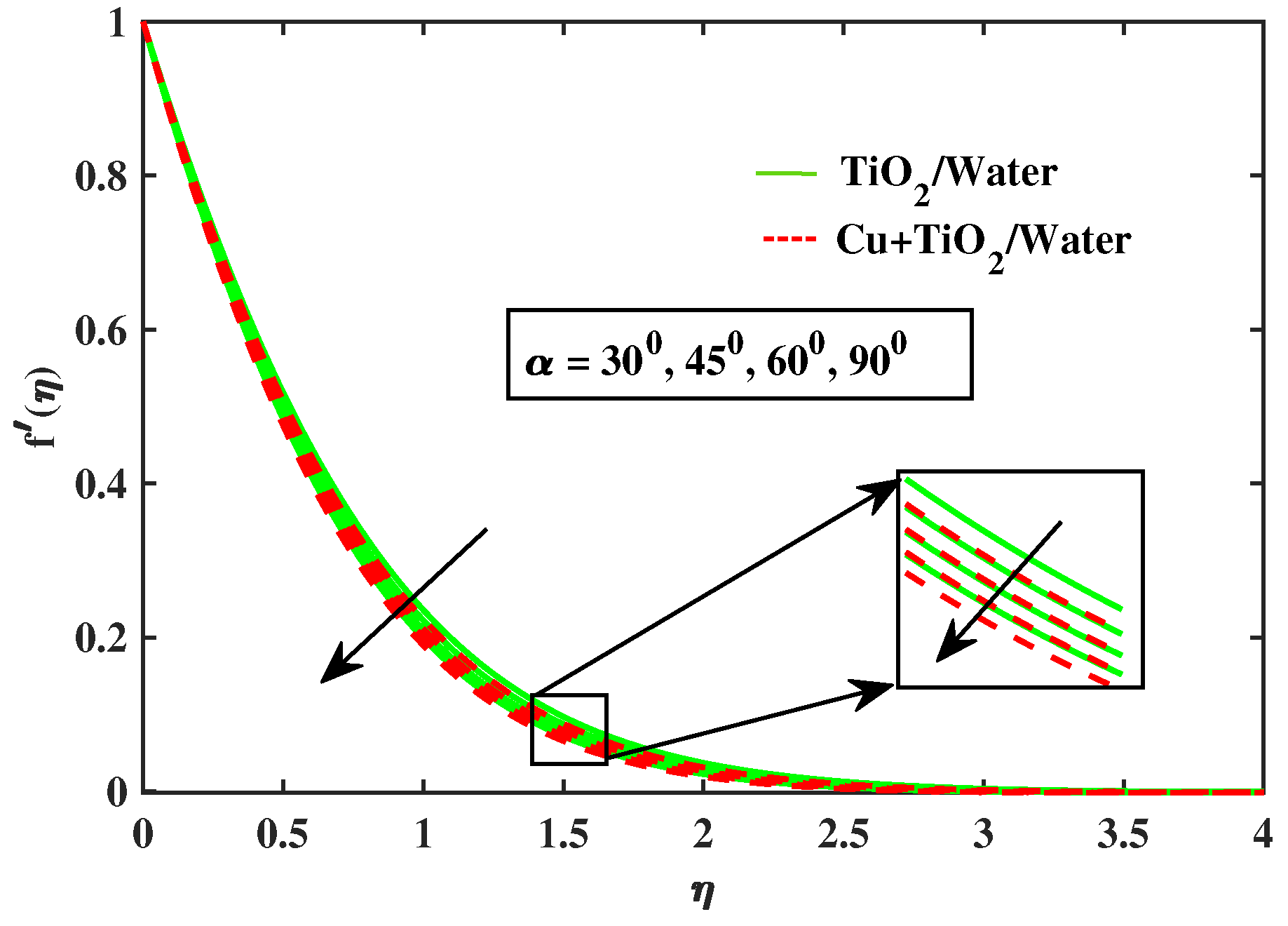 Nanomaterials 12 02174 g006