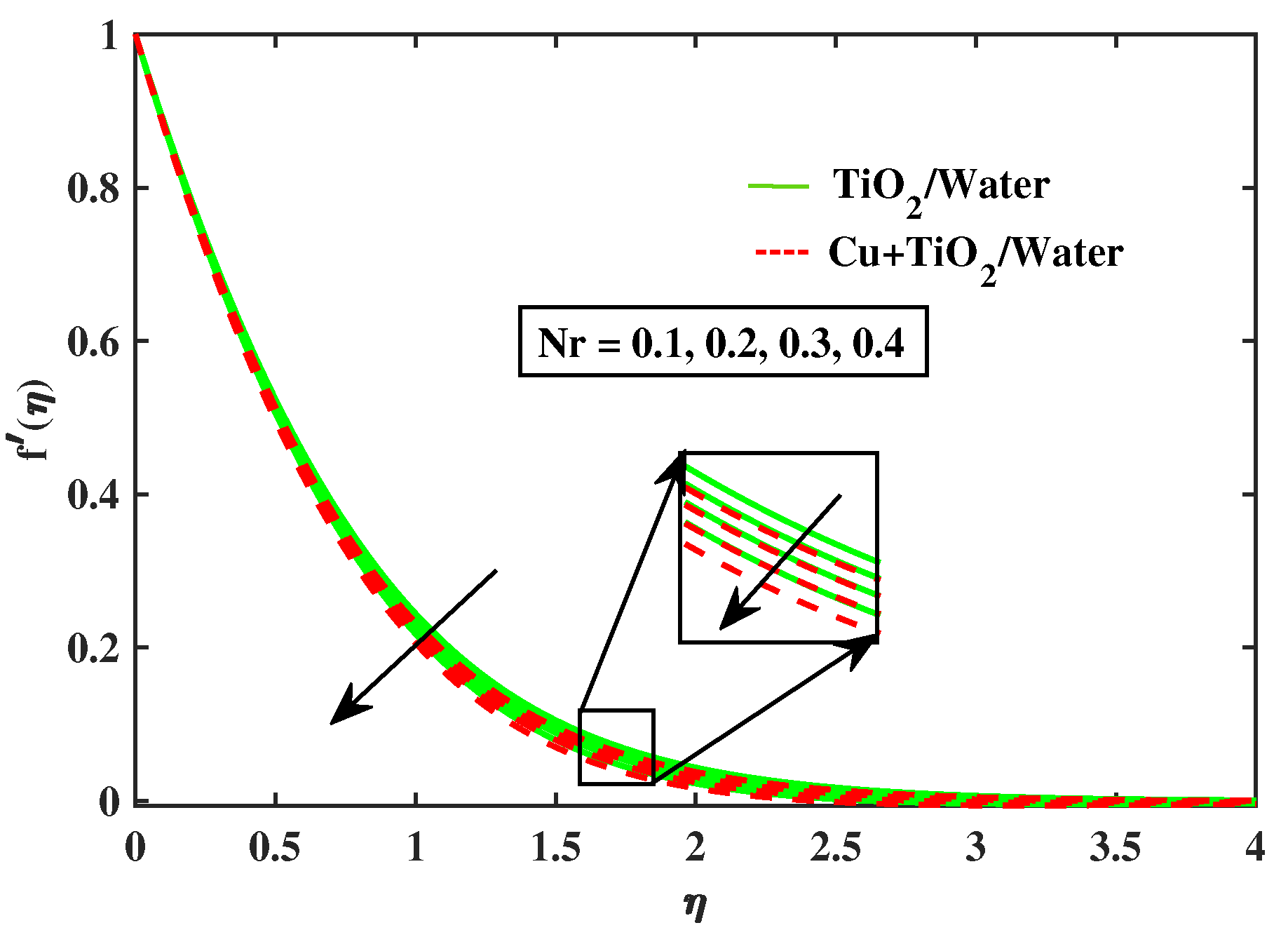 Nanomaterials 12 02174 g007