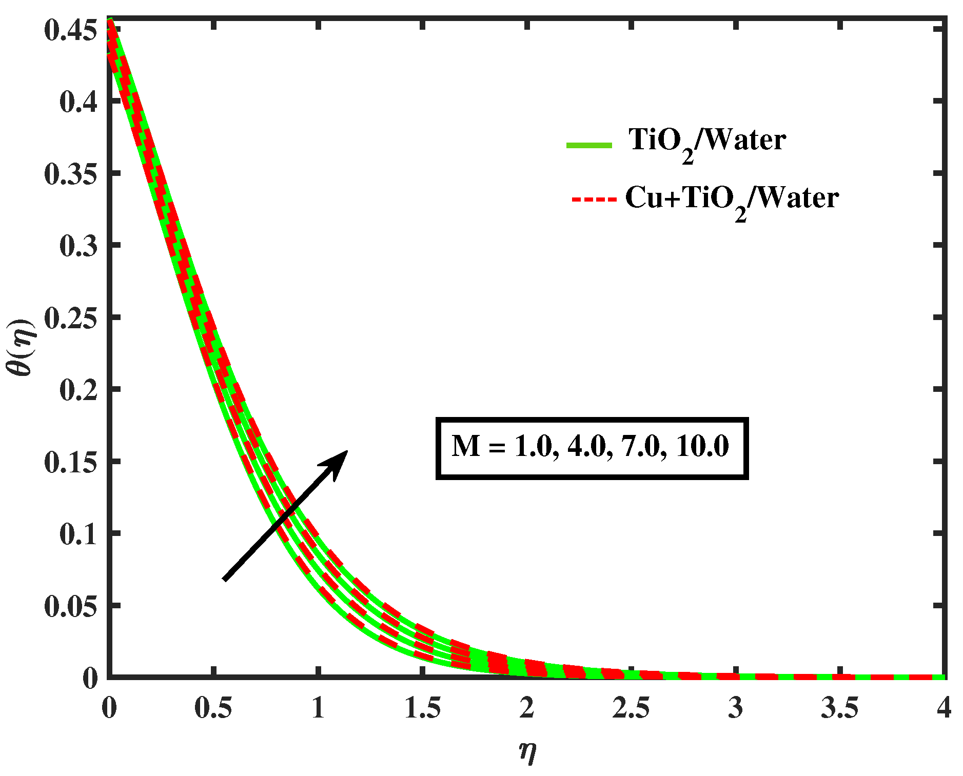 Nanomaterials 12 02174 g011