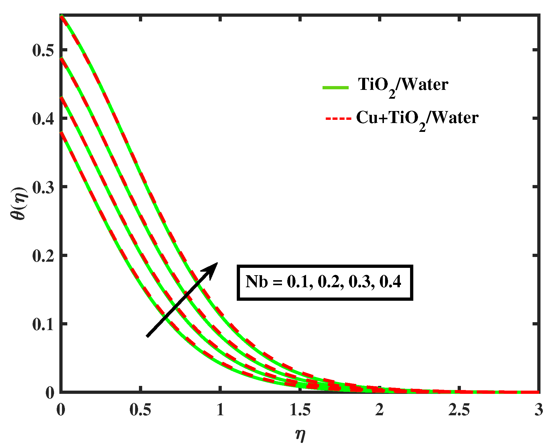 Nanomaterials 12 02174 g012