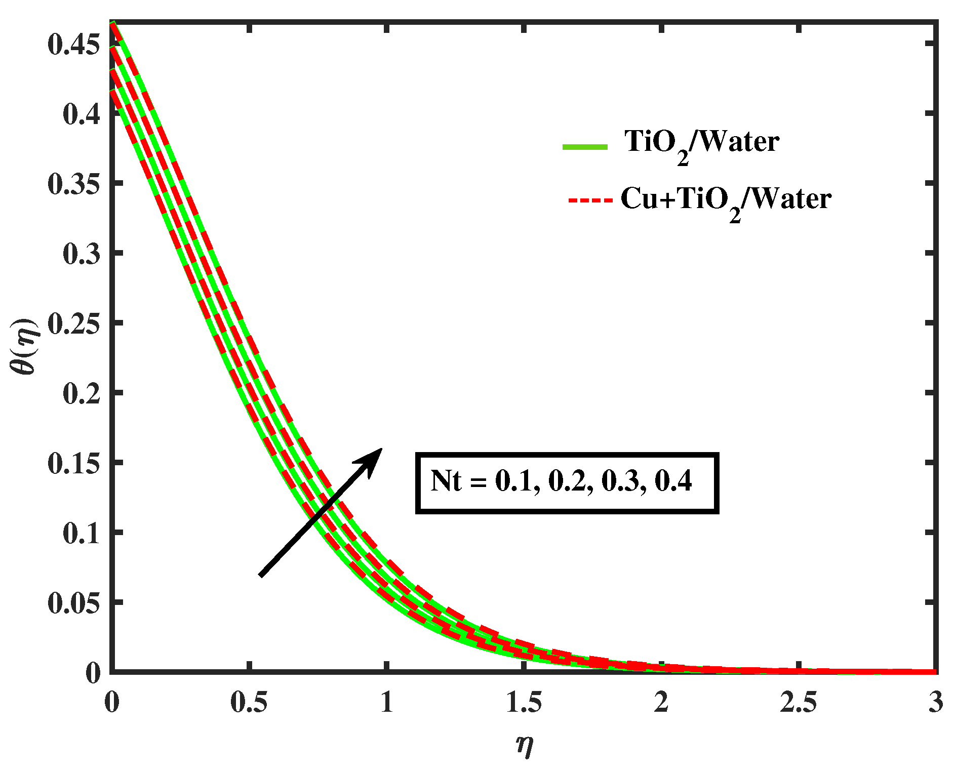 Nanomaterials 12 02174 g013