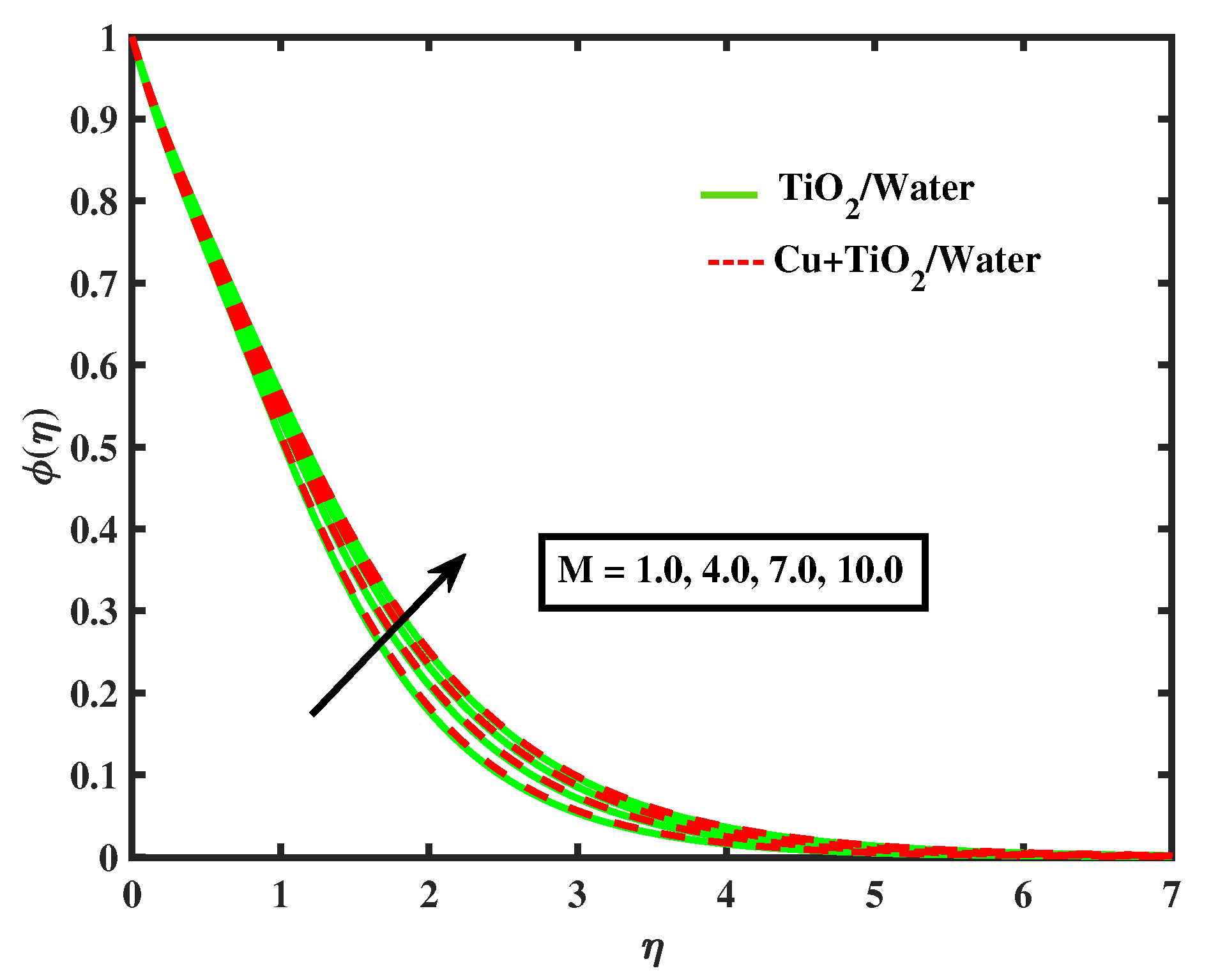 Nanomaterials 12 02174 g015