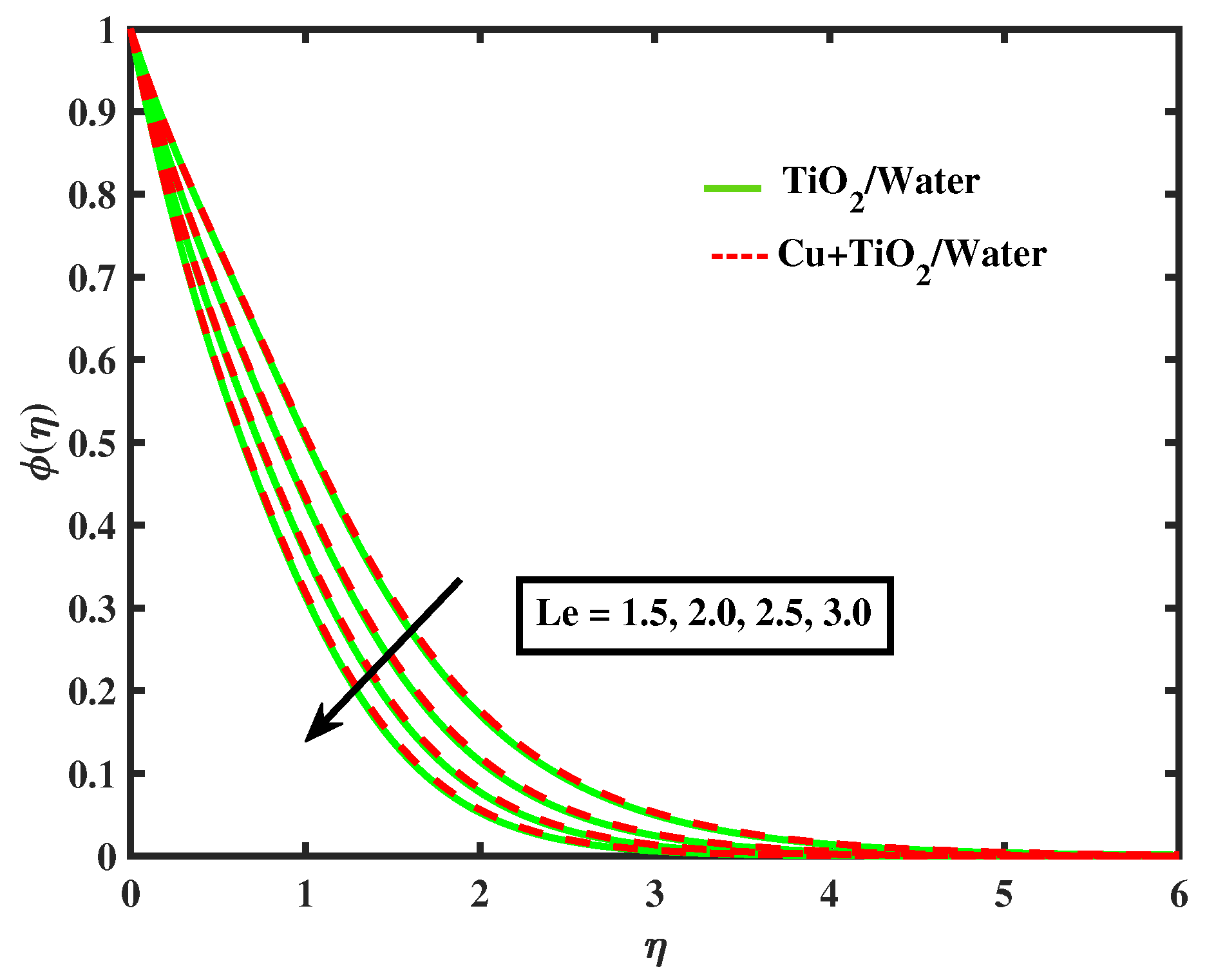 Nanomaterials 12 02174 g016
