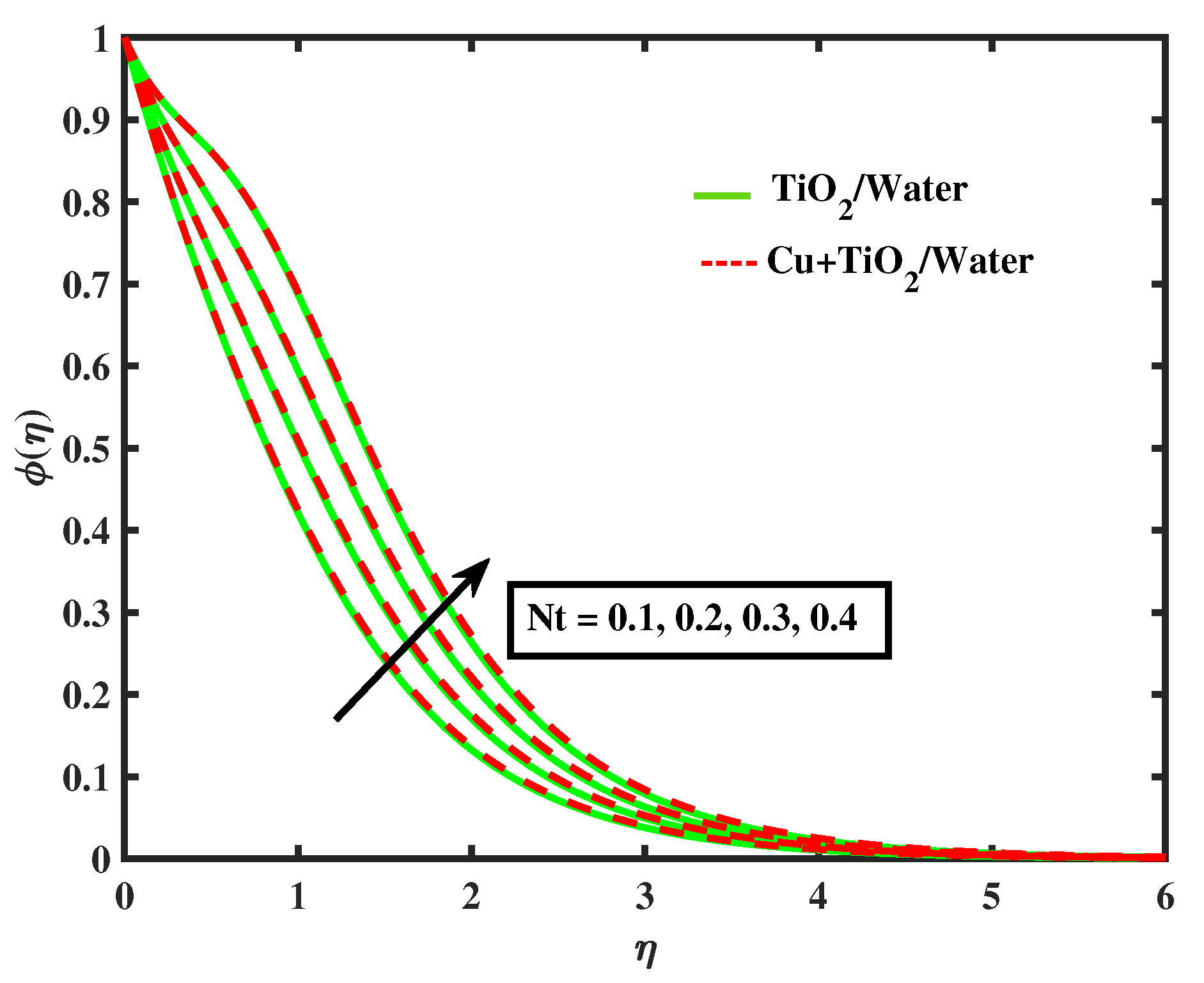 Nanomaterials 12 02174 g017