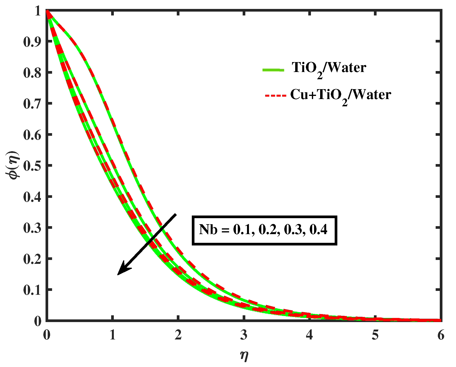 Nanomaterials 12 02174 g018