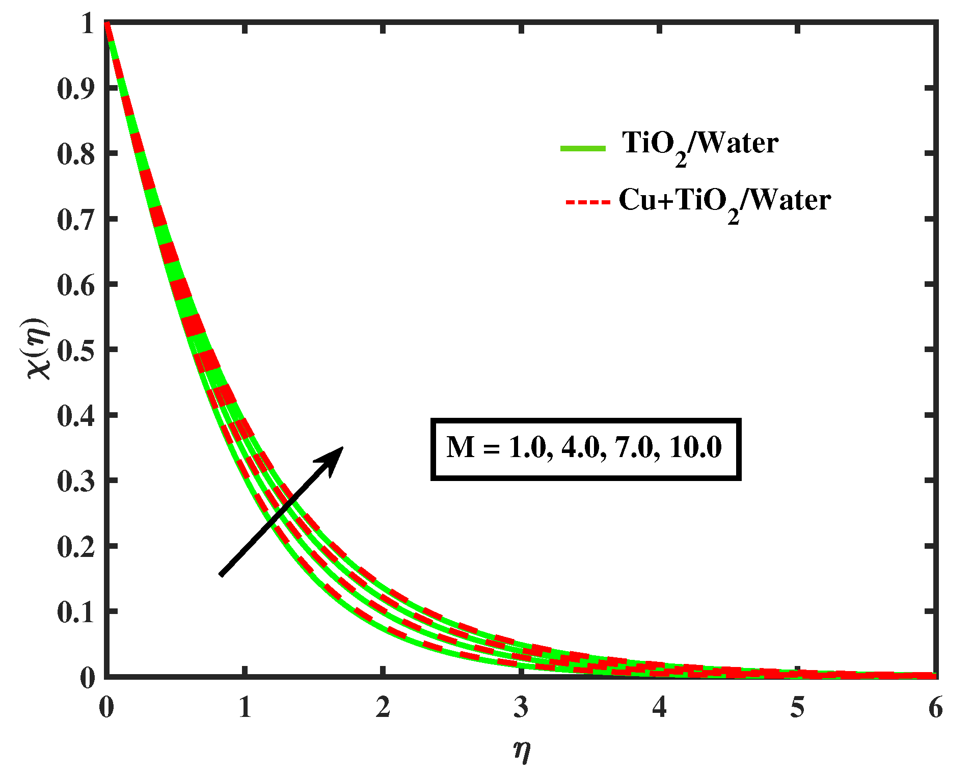 Nanomaterials 12 02174 g020