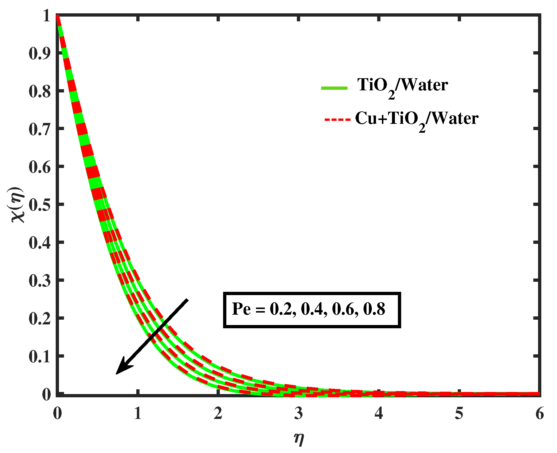 Nanomaterials 12 02174 g021