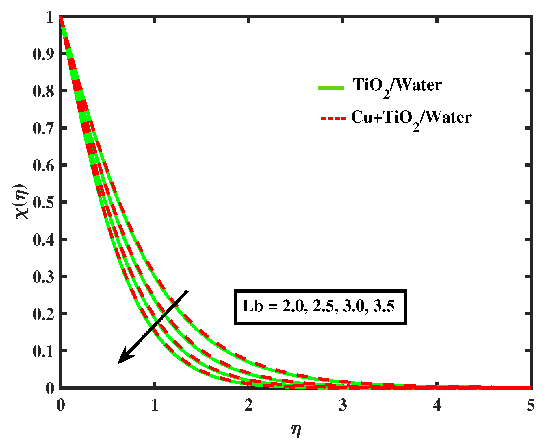 Nanomaterials 12 02174 g022
