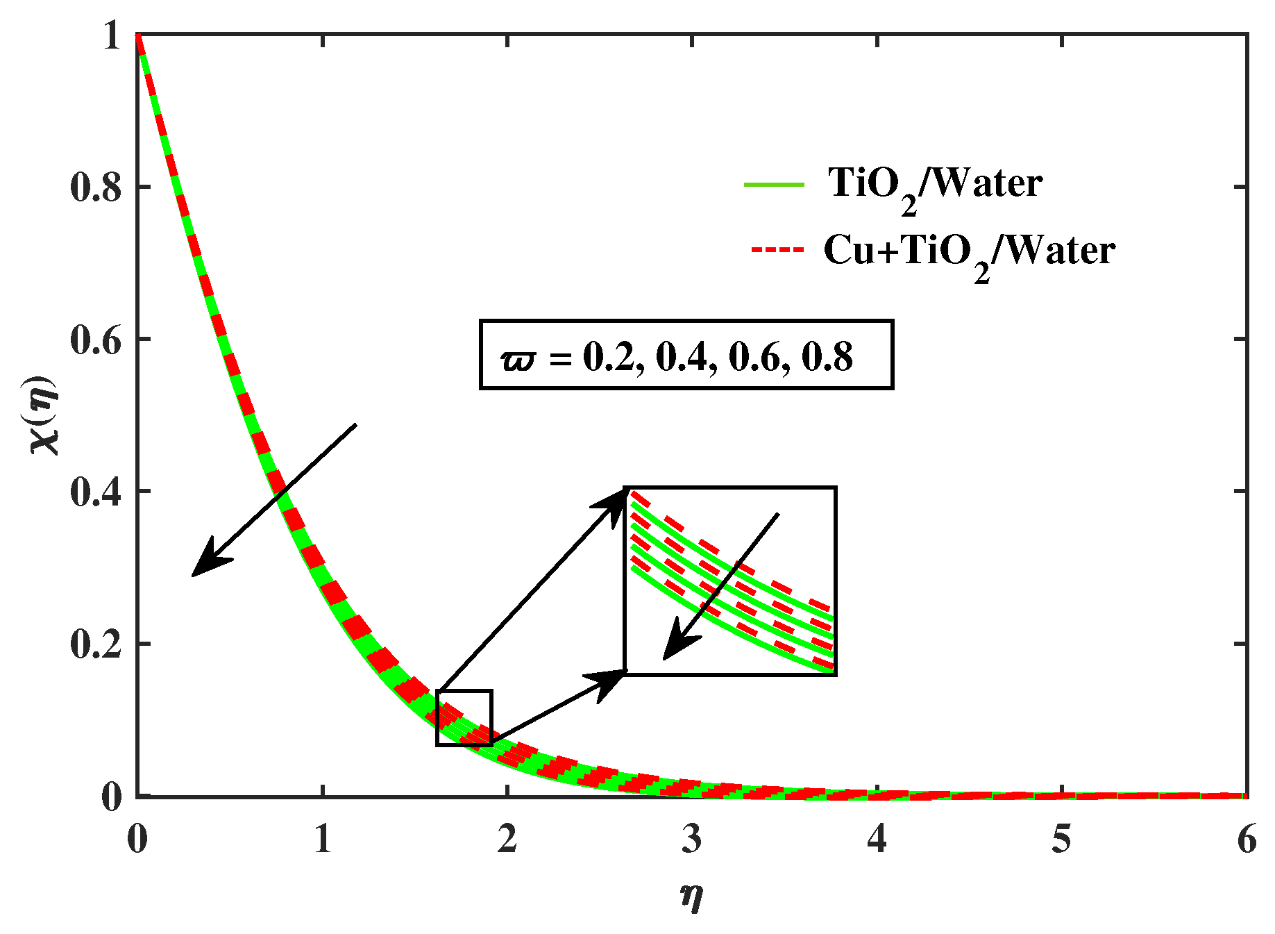 Nanomaterials 12 02174 g023