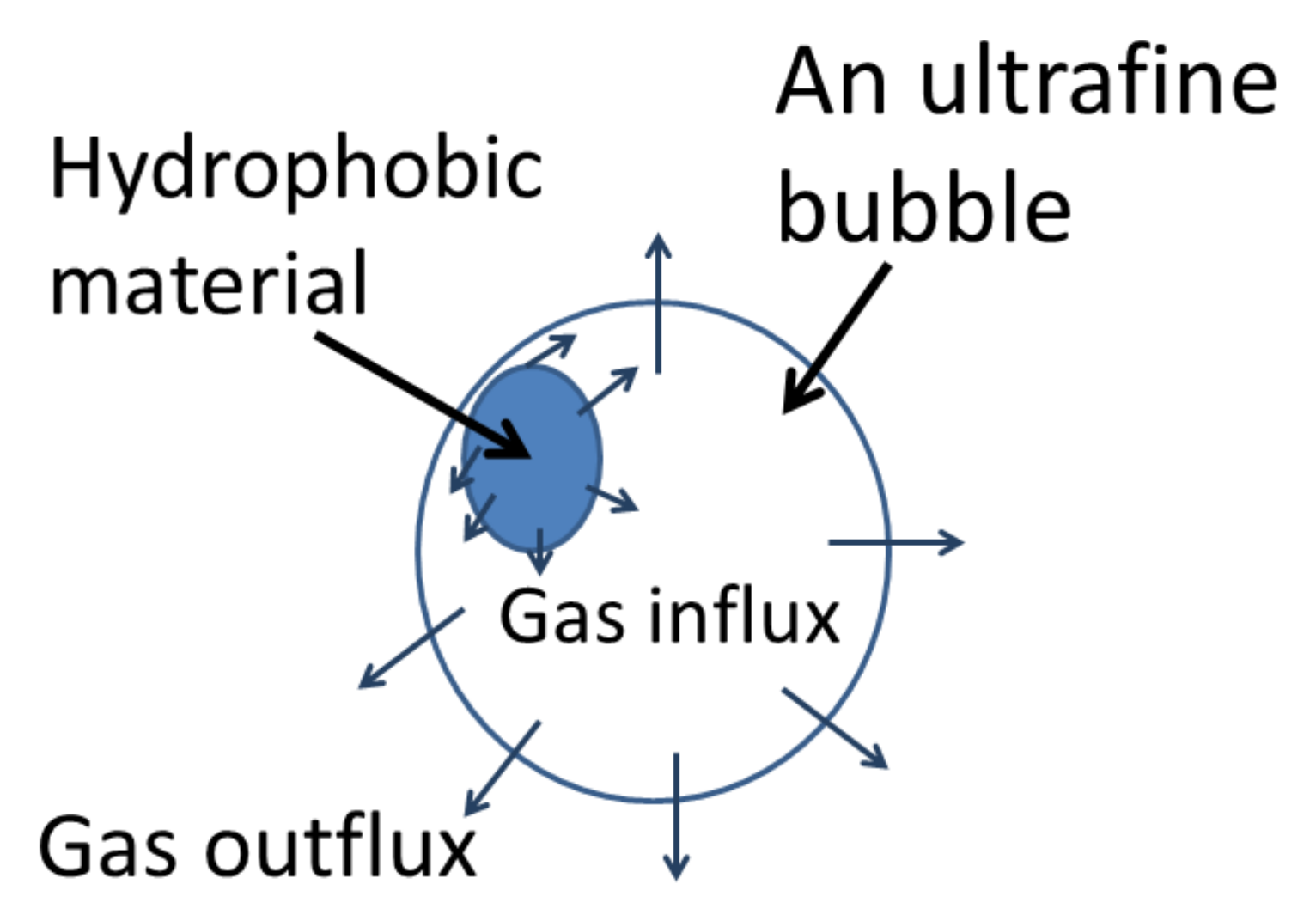 Nanomaterials 12 02175 g001