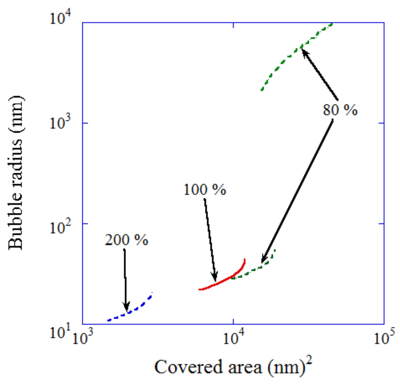 Nanomaterials 12 02175 g003