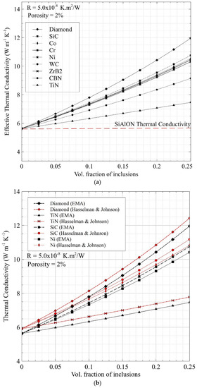 Nanomaterials 12 02176 g002 550