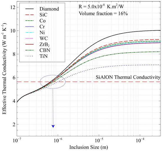 Nanomaterials 12 02176 g003 550