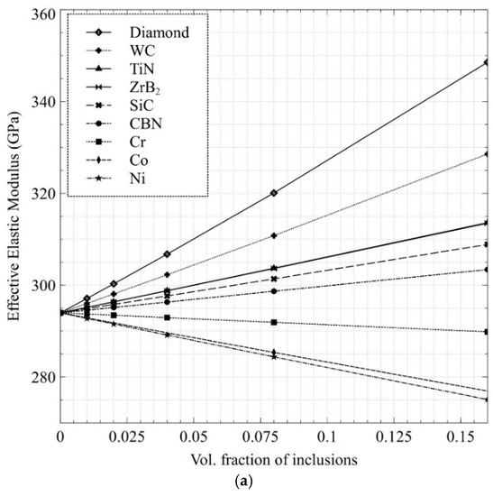 Nanomaterials 12 02176 g004a 550