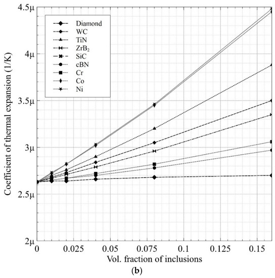 Nanomaterials 12 02176 g004b 550