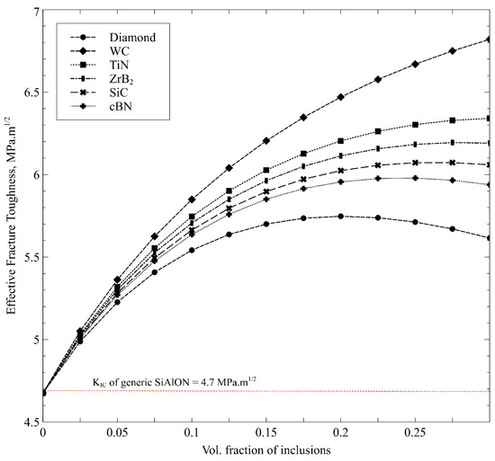 Nanomaterials 12 02176 g005 550
