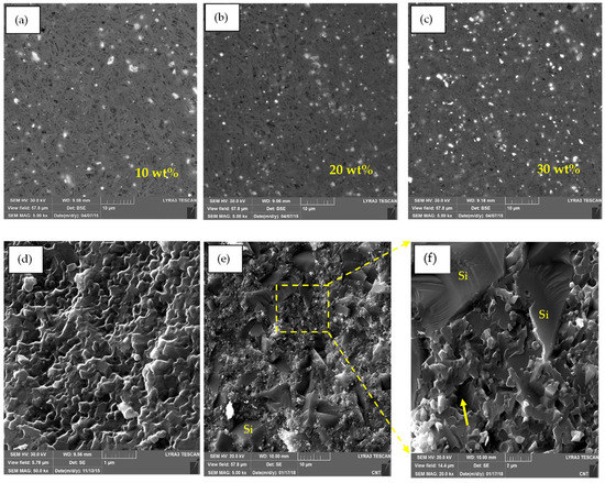 Nanomaterials 12 02176 g006 550